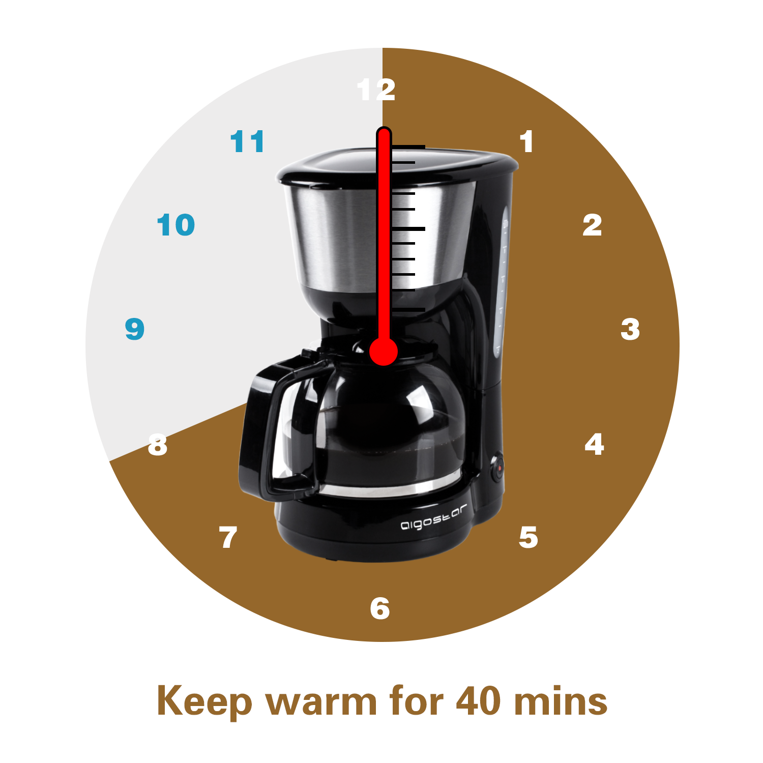 Kaffeemaschine mit uhrähnlicher Anzeige, die Zeit und Warmhaltefunktion anzeigt.