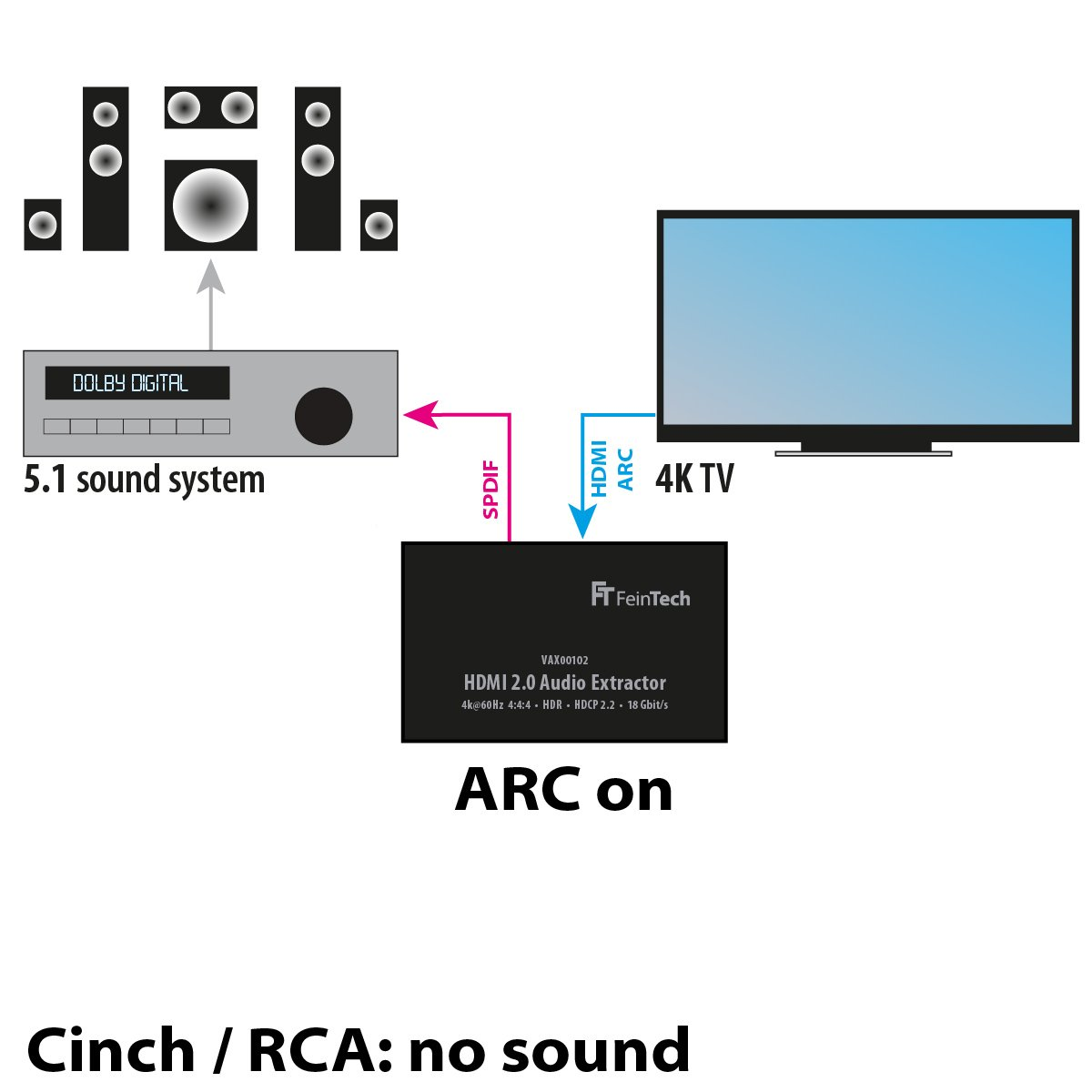 FEINTECH HDMI mit Extractor Audio ARC Audio HDMI Extractor 2.0