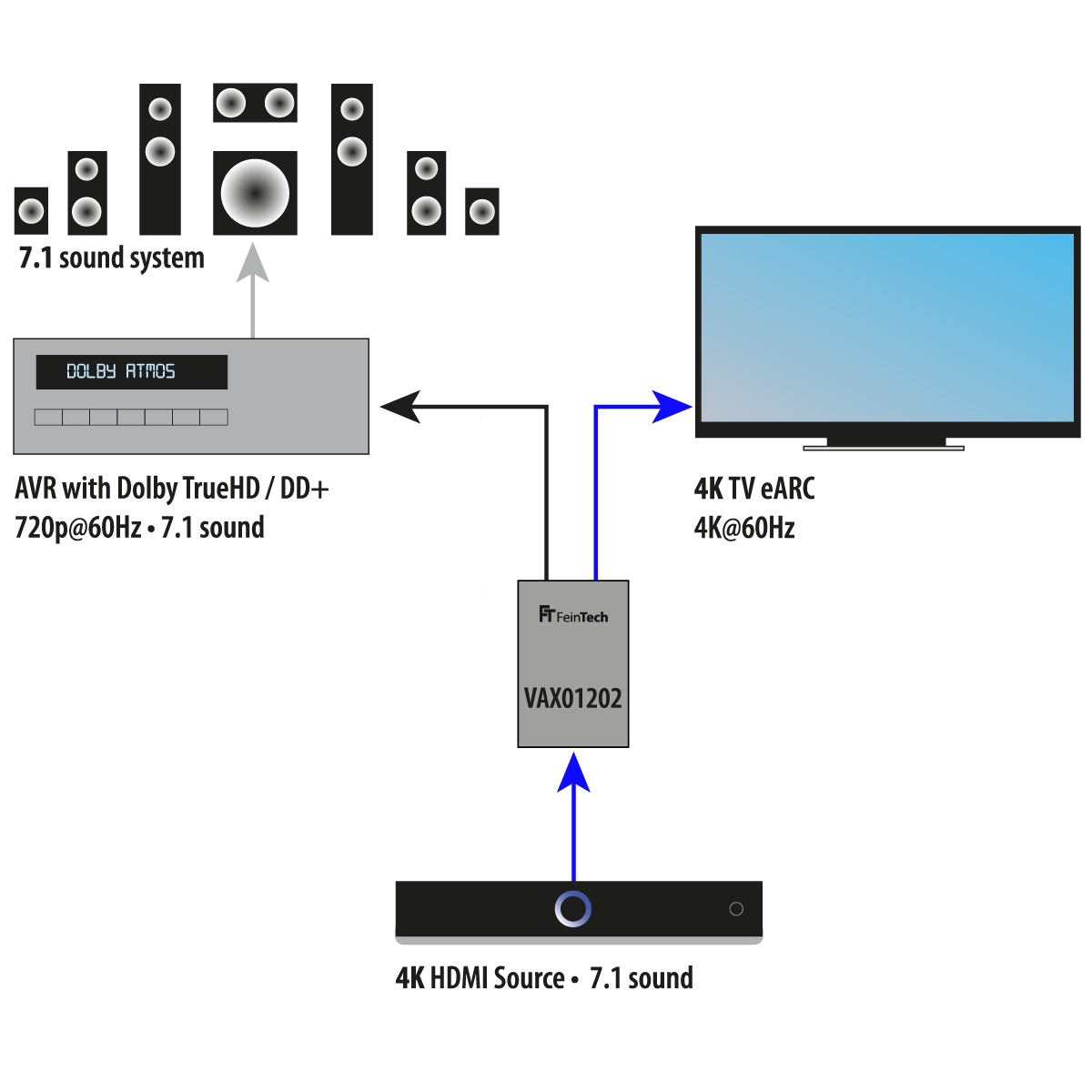 FEINTECH und eARC Extractor HDMI Audio Splitter HDMI Extractor Audio
