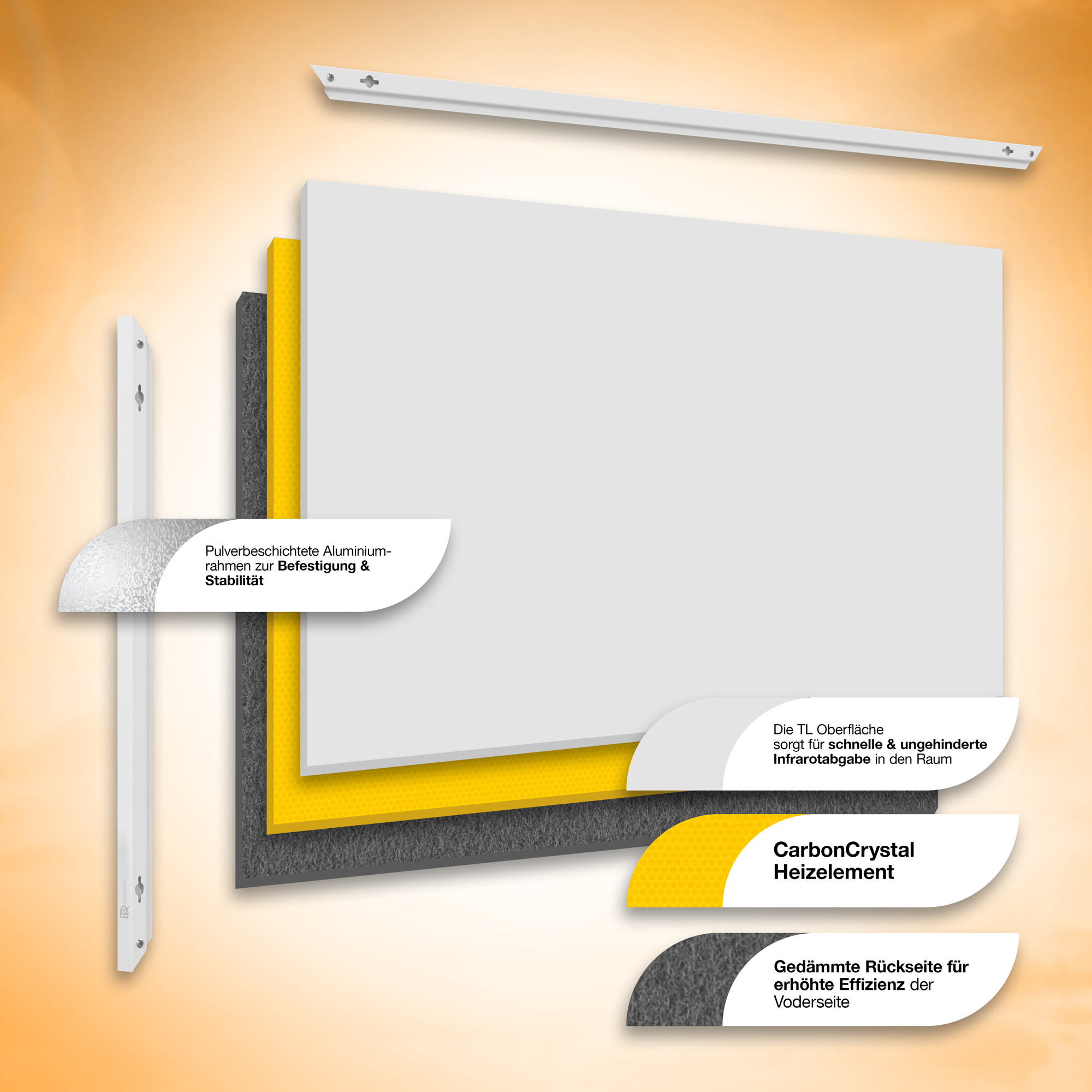 Diagramm der Schichten eines Heizpaneels, mit Beschriftungen.