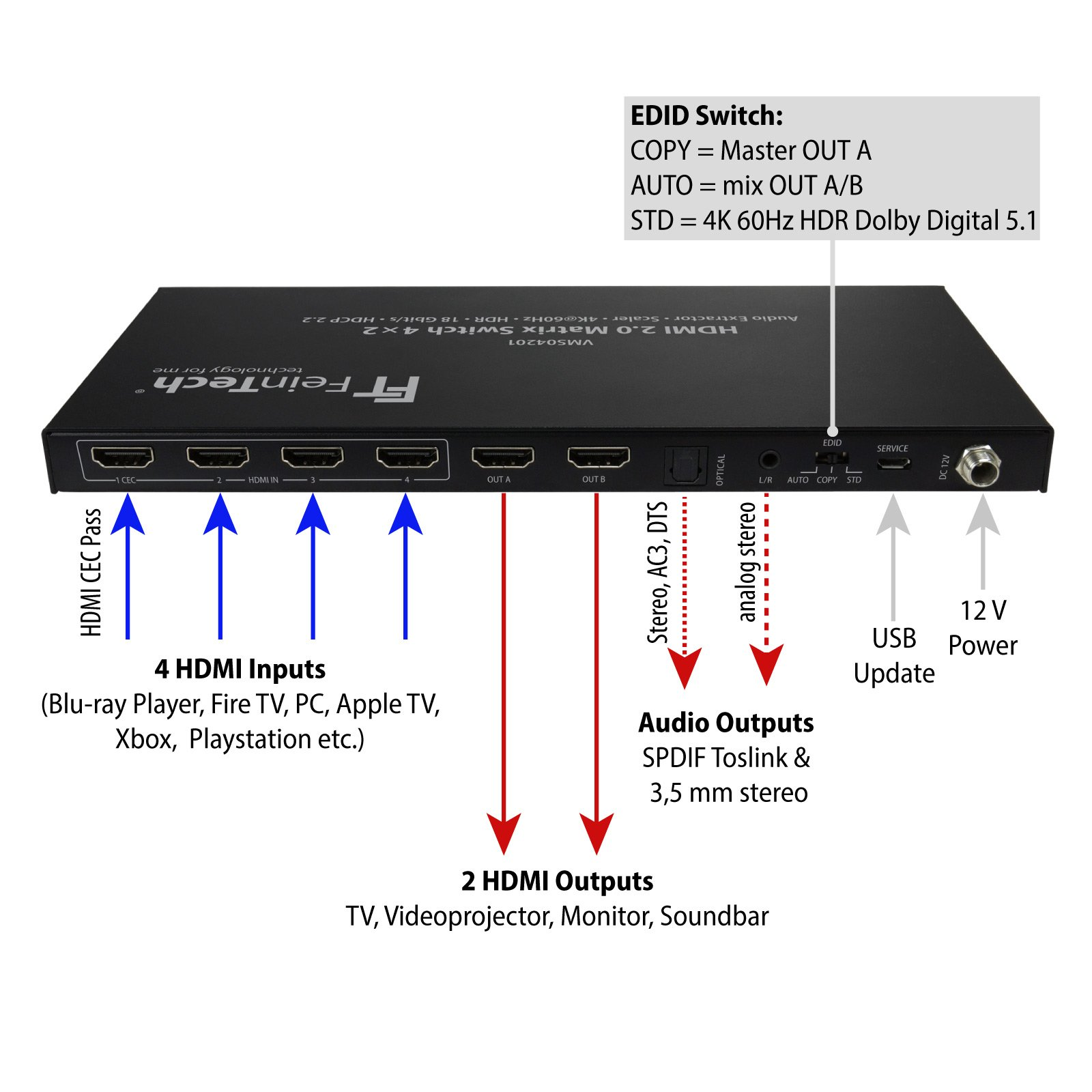 Schwarzer HDMI-Matrix-Switch mit beschrifteten Ein- und Ausgängen. Enthält Optionen für Audioausgang.