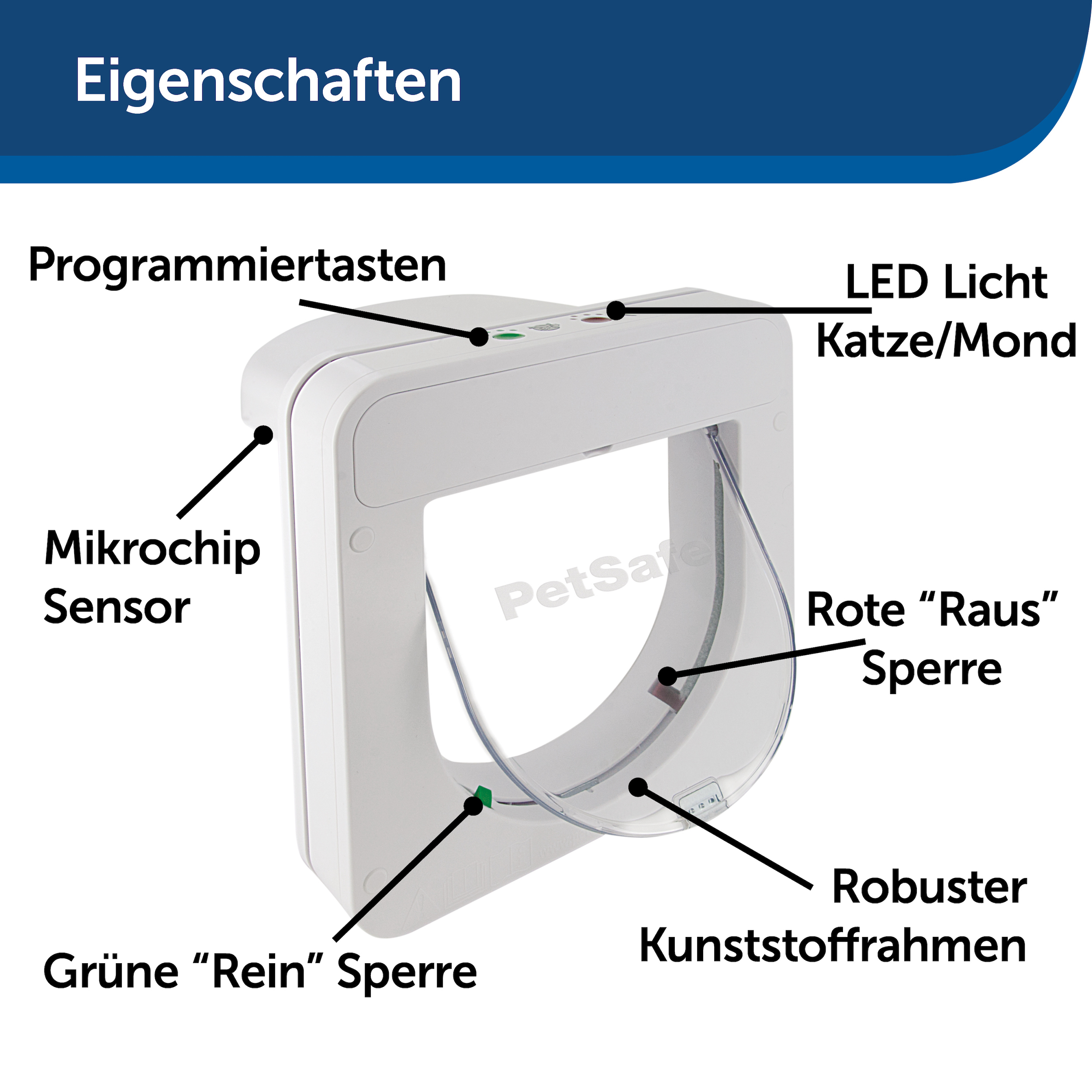 Eine weiße Haustiertür mit Etiketten, die die Merkmale der Tür mit grünen und roten Verriegelungen zeigen.