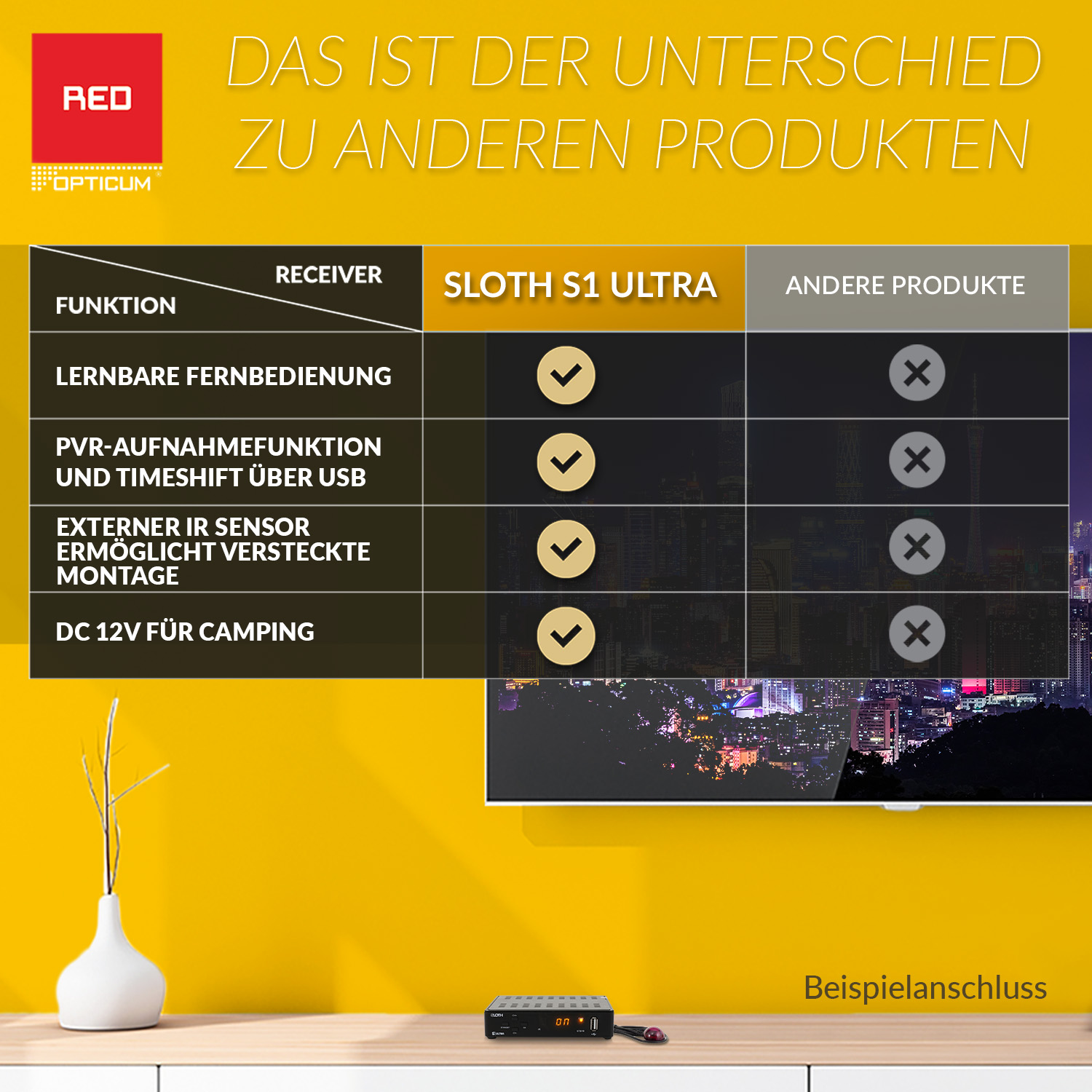 Vergleichstabelle eines Receivers und Sloth S1 Ultra. Sie zeigt die Unterschiede zu anderen Produkten.
