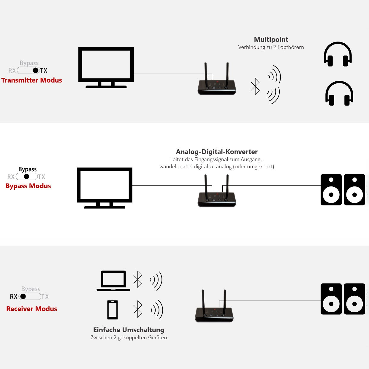 schwarz Latency Low aptX 5.0 SPDIF FEINTECH Receiver & HD Bluetooth Audio Empfänger) und (Sender Transmitter Audio ABT00102 Adapter