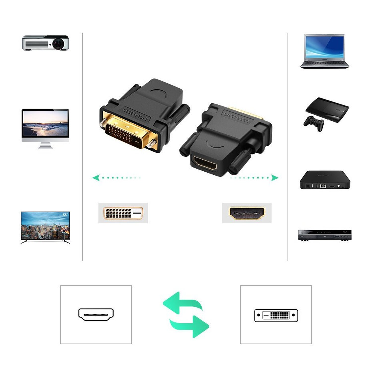 Adapter: HDMI zu DVI, verschiedene Geräte verbunden, Pfeile zeigen Richtung.