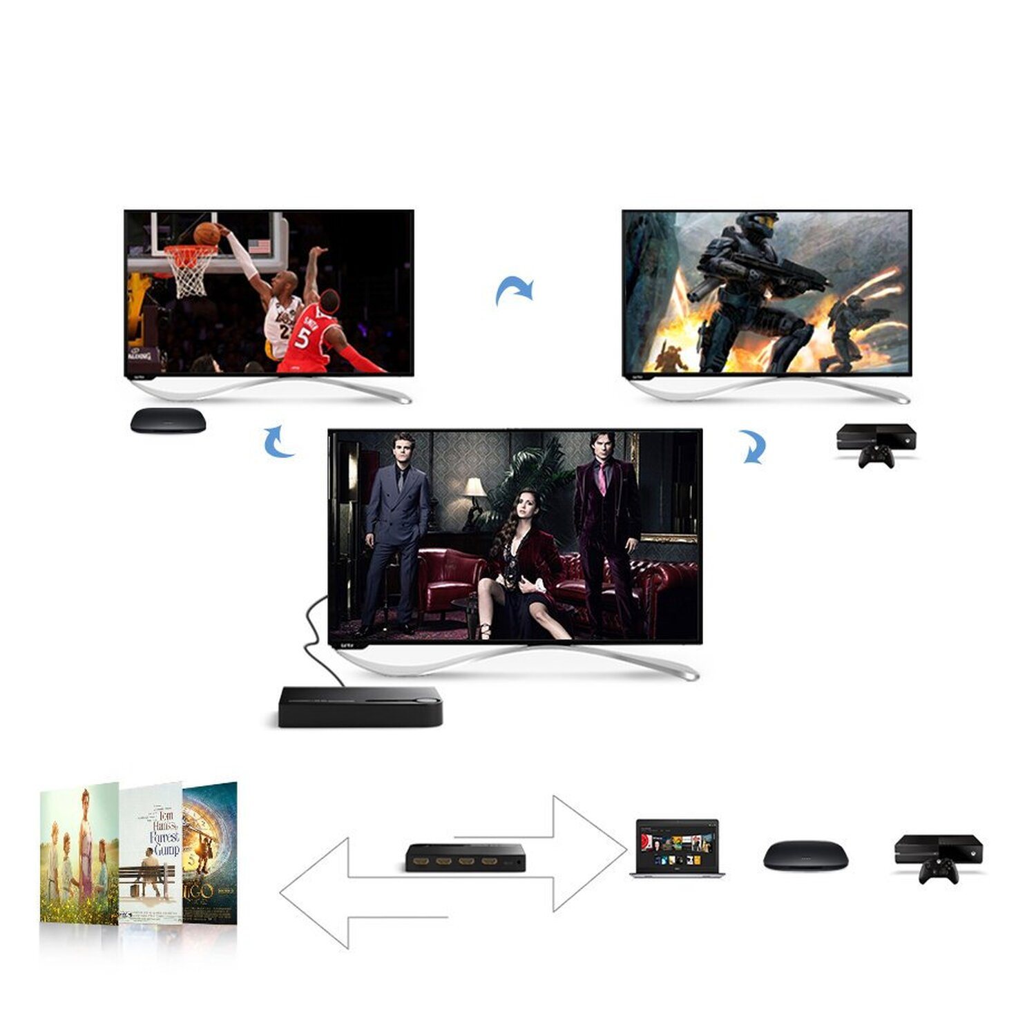 Diagramm, das Verbindungen zeigt. Basketball, Videospiel und ein Paar beim Fernsehen.
