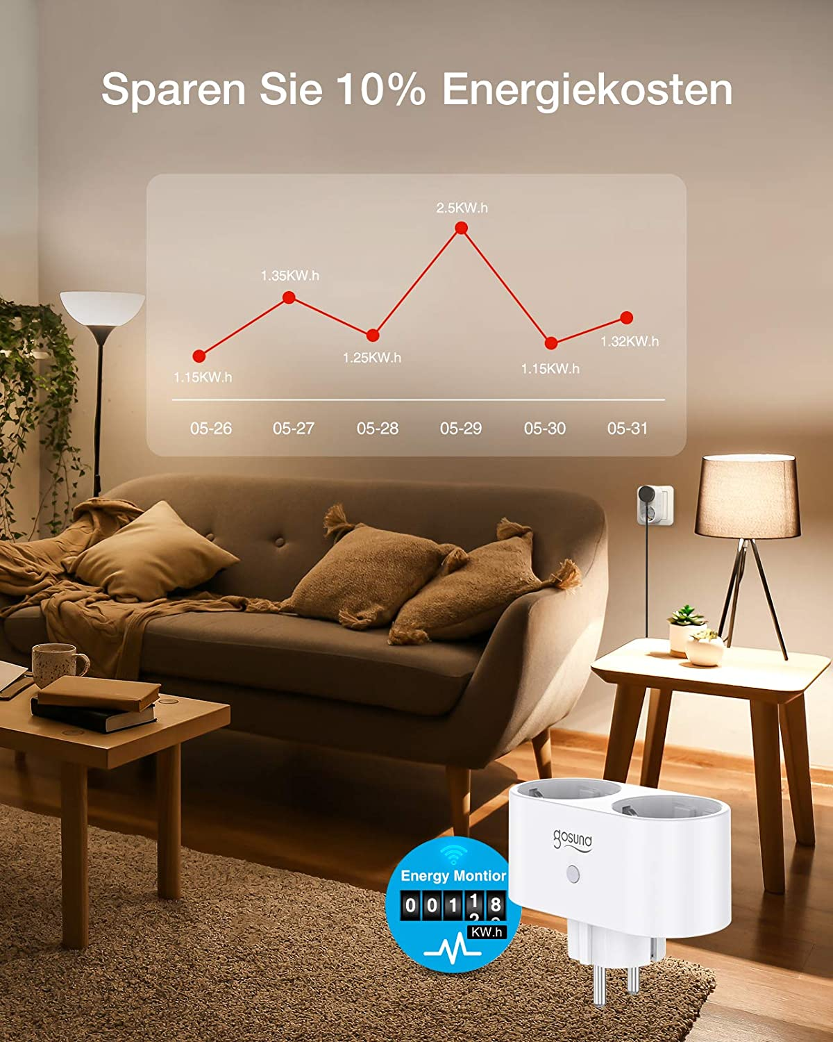 GOSUND SP211 Smart WLAN 2er Mehrfachsteckdose Steckdose