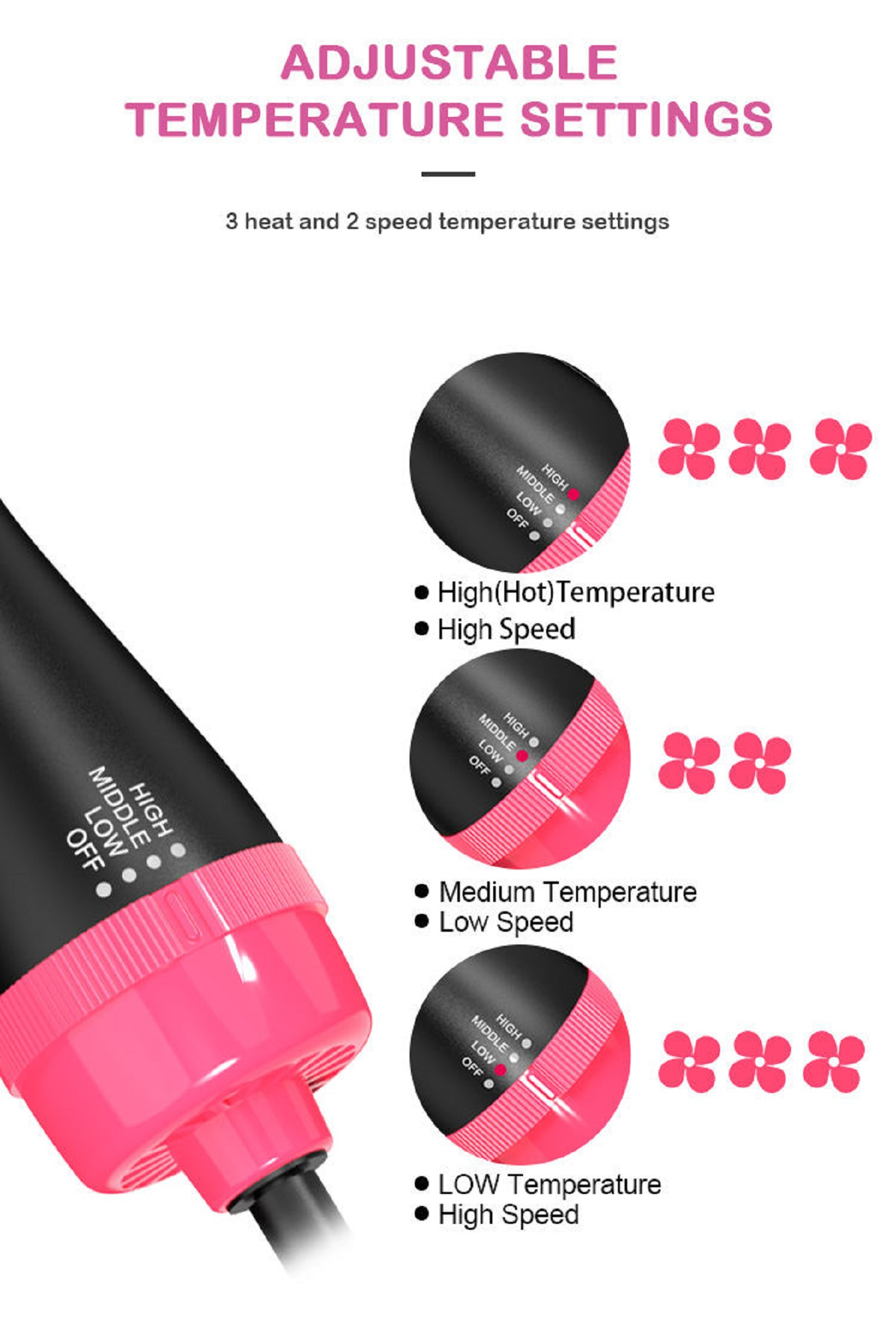 Haartrockner mit Temperatureinstellungen: Hoch (Heiß), Mittel und Niedrig, mit entsprechenden Lüftersymbolen. Rosa und schwarz.