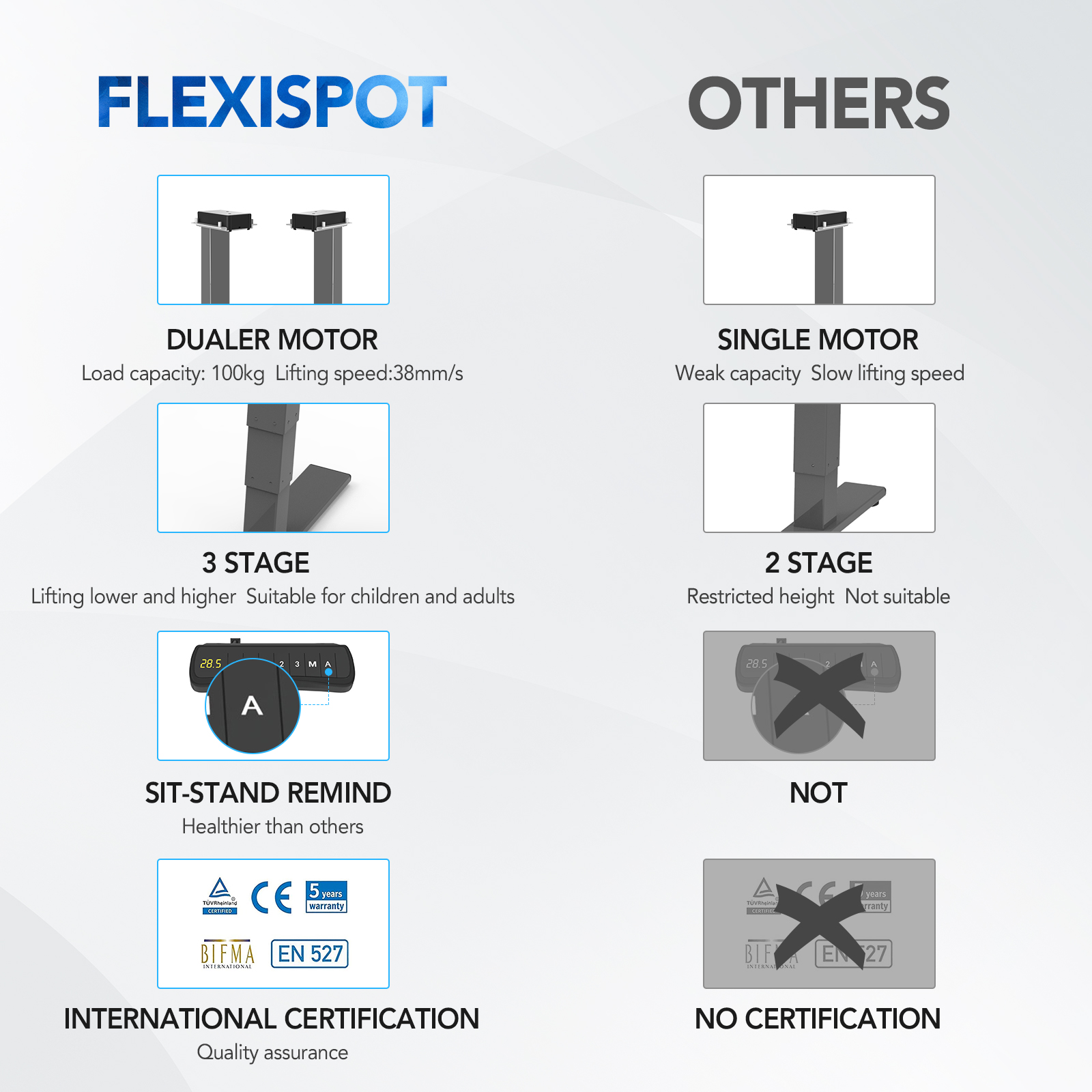 FLEXISPOT EC5S Elektrisch Tischgestell höhenverstellbares