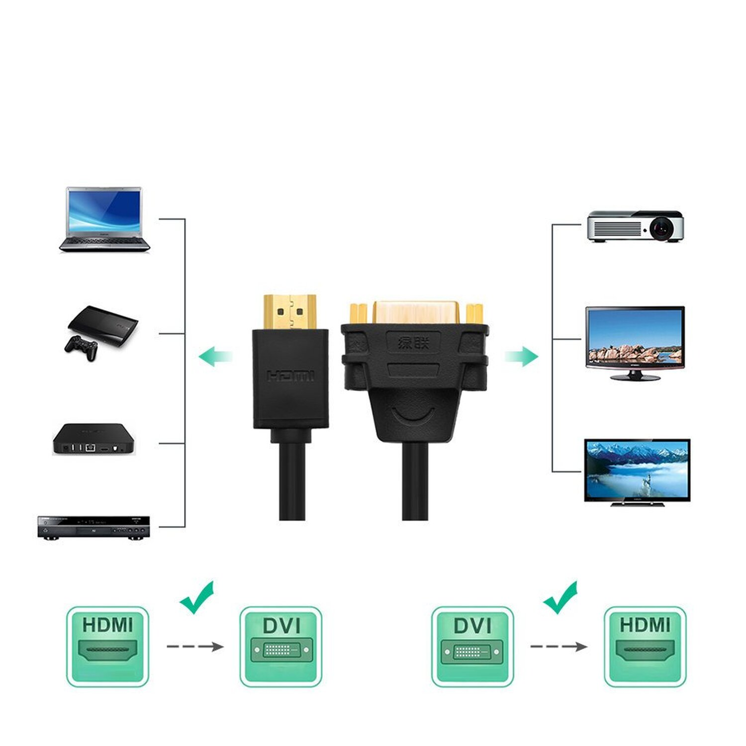 HDMI- und DVI-Kabel mit angeschlossenen Geräten. Häkchen sind zu sehen.