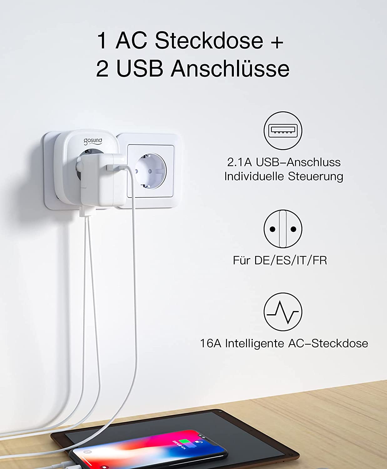 (2Stück) 2x und Smarte inkl. USB Steckdose Stromverbrauchsmesser GOSUND SP112