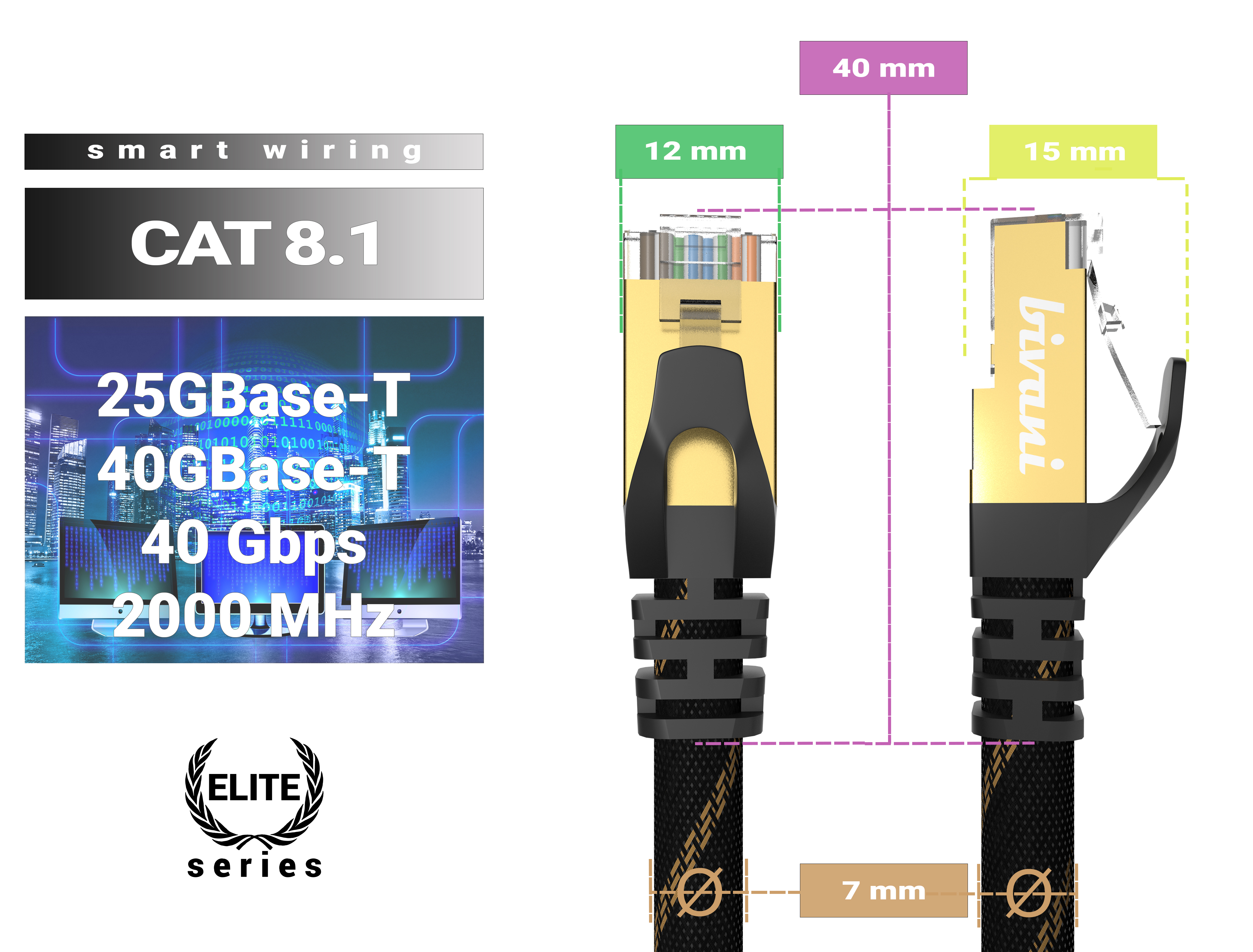 BIVANI Premium 40 Netzwerkkabel, m Kabel 8.1 - 7,5 CAT LAN Gbps Elite-Series