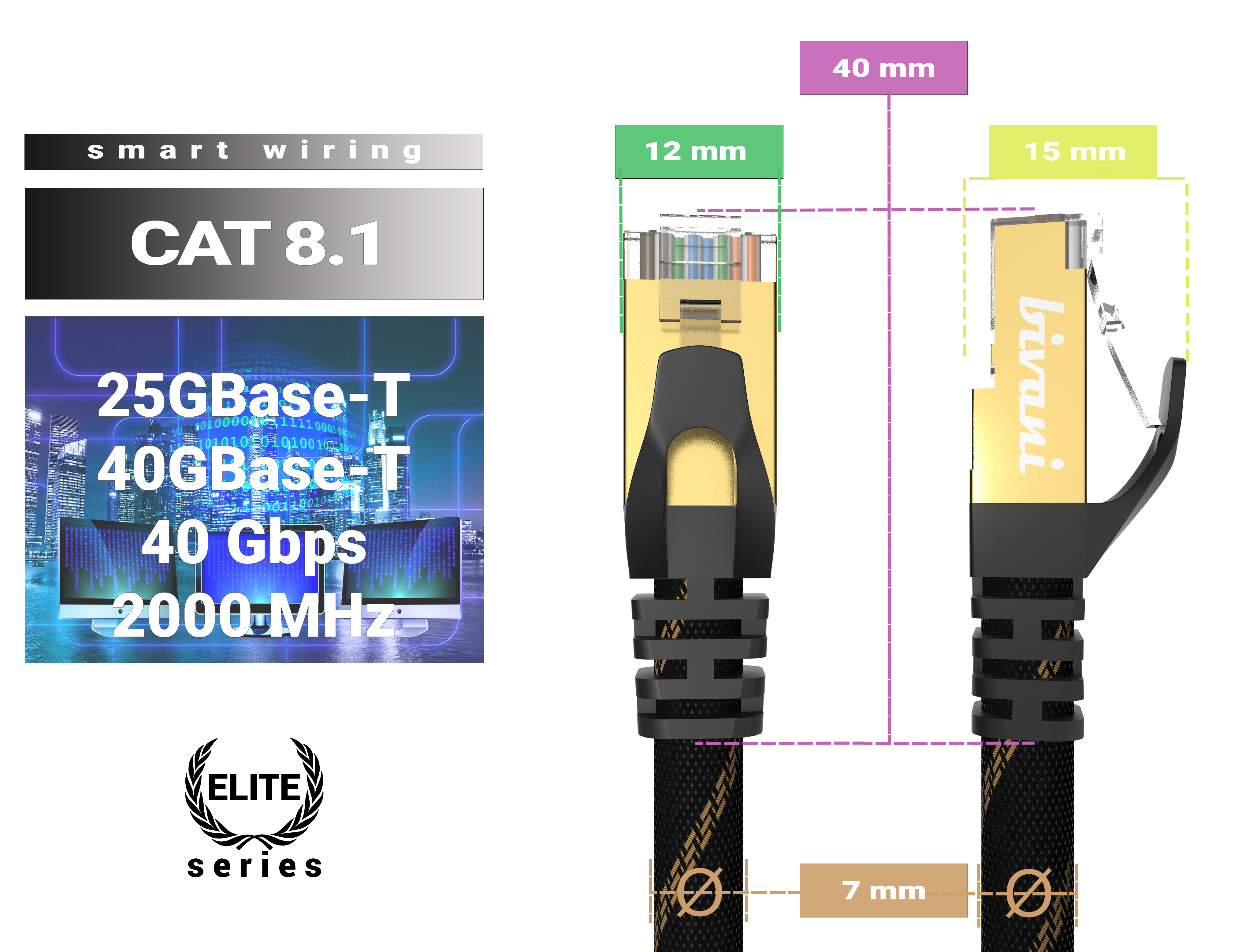 m 3 - Kabel 8.1 CAT BIVANI Premium 40 Elite-Series, LAN Netzwerkkabel, Gbps