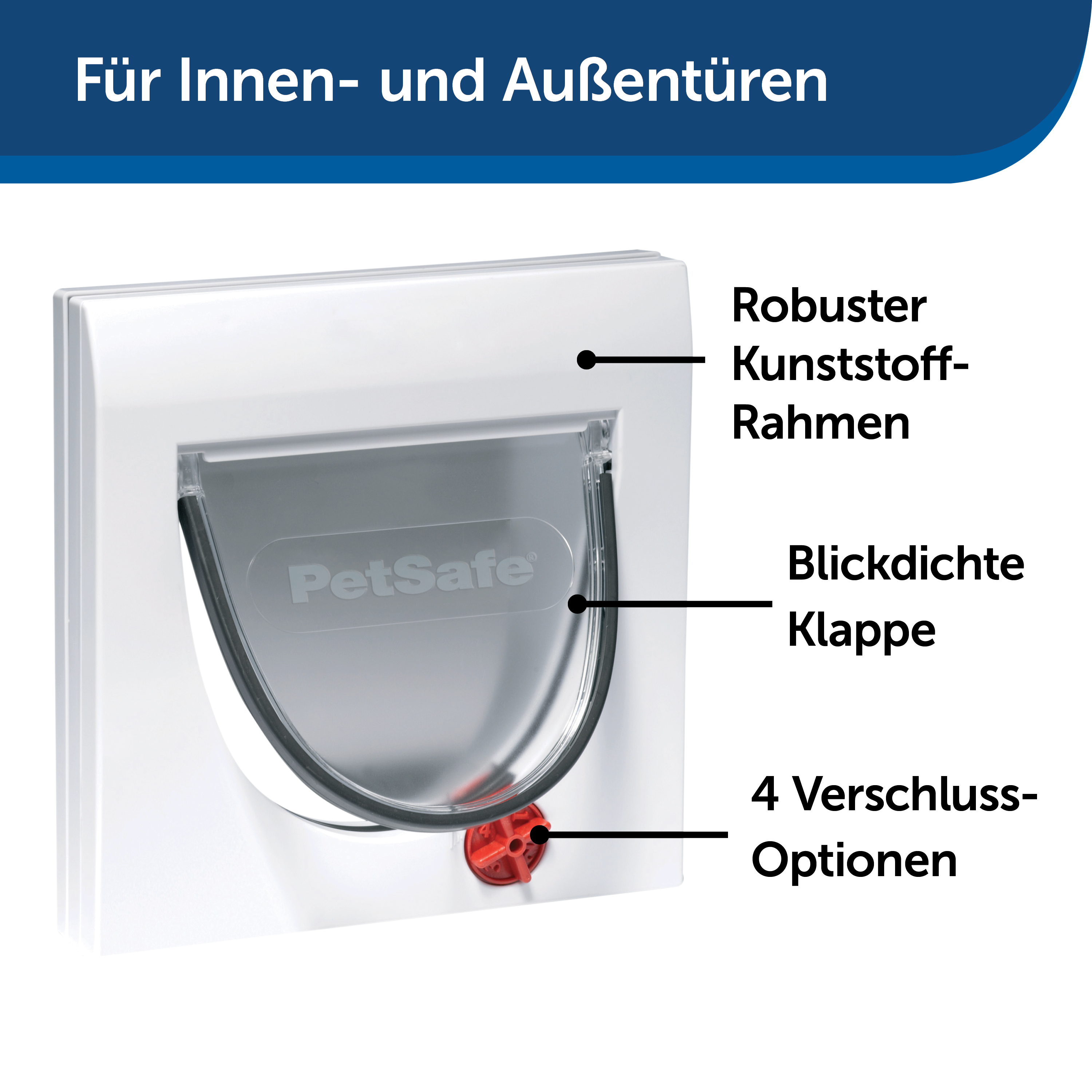 Weiße Haustiertür mit Beschriftungen für Rahmen, Klappe und Verriegelungsoptionen.