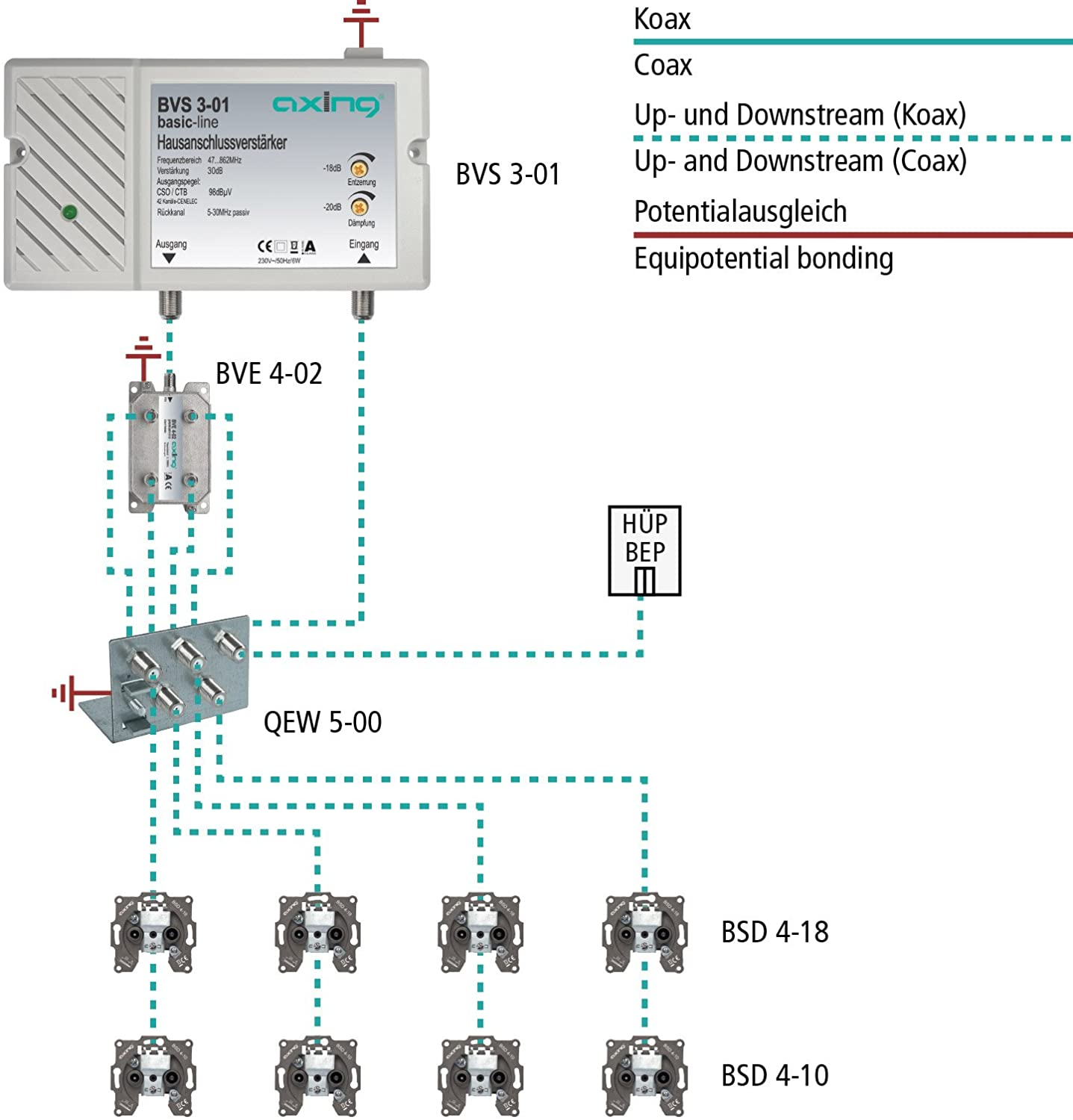 Technisches Diagramm mit Kästen und Linien, das eine elektrische Einrichtung mit deutschen Beschriftungen zeigt.