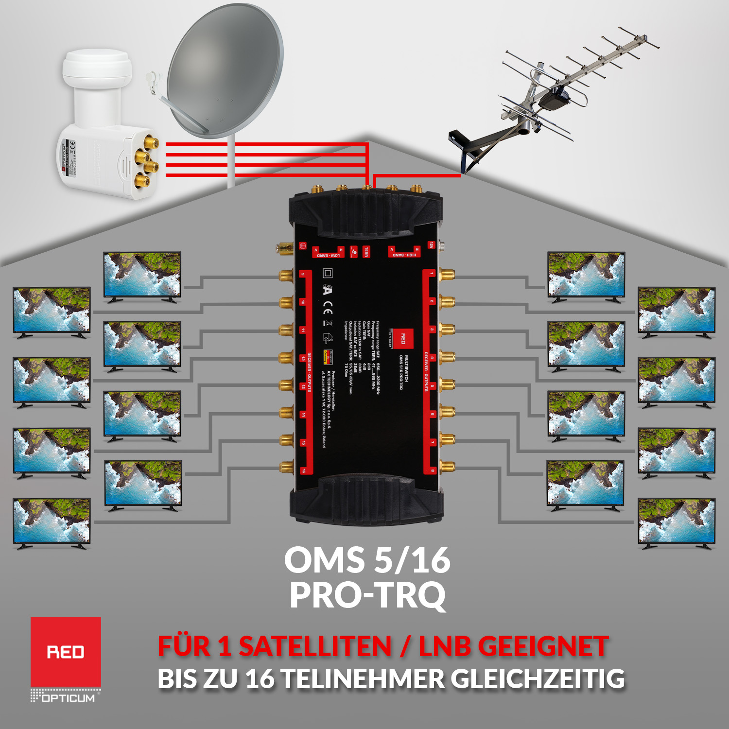 Diagramm eines Verteilersystems mit Satellitenschüssel, Fernseher und Receiver auf grauem Hintergrund.