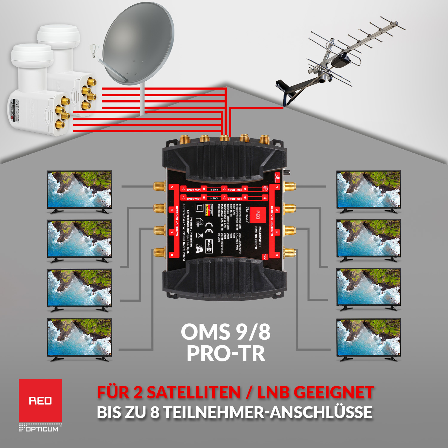 Eine Verteileranlage mit Antennen, Zentraleinheit und mehreren Fernsehern. Rote Akzente.