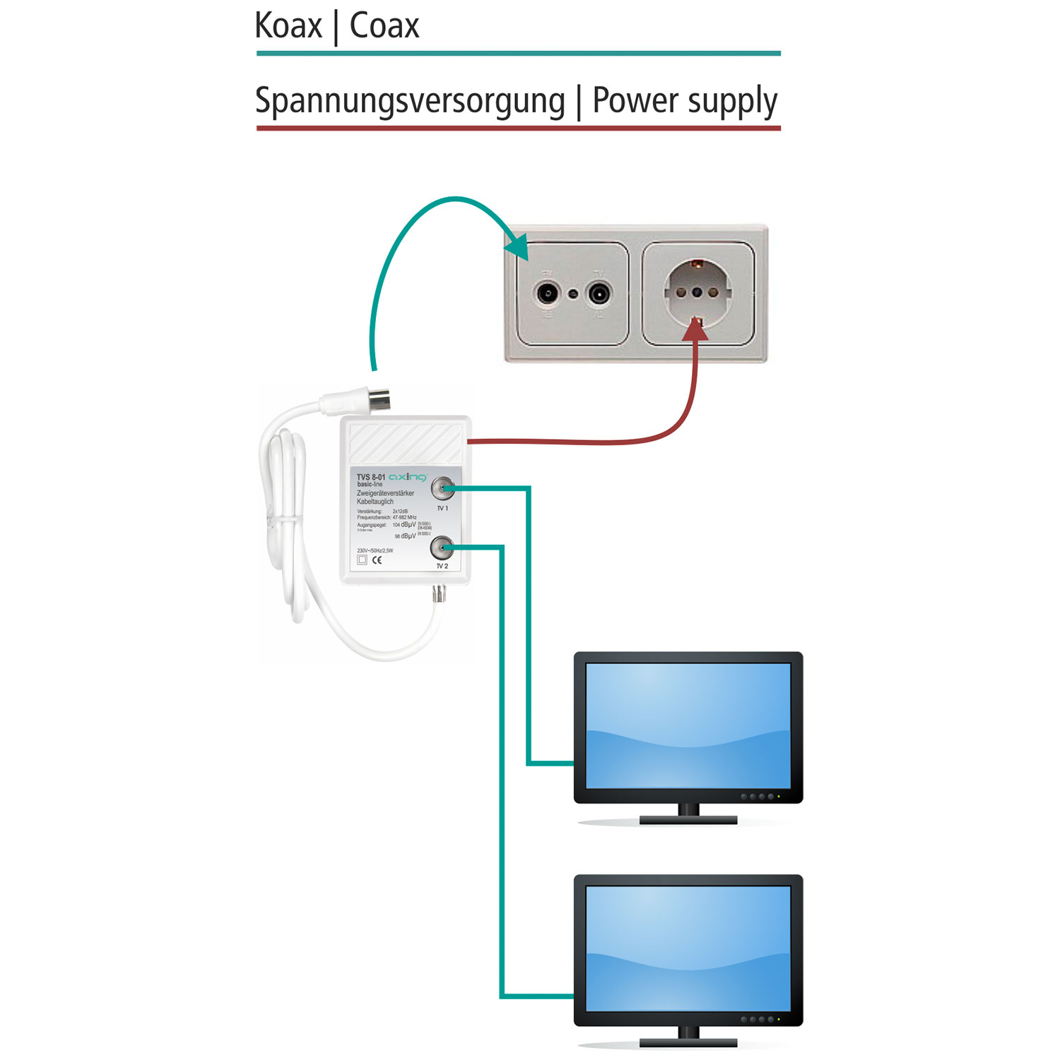 Diagramm eines Koaxialkabel-Setups für zwei Fernseher, mit Stromversorgung und Steckdose.