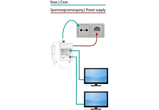 Single Axing TVS 8-01 Zwei-Geräte-Verstärker 12 dB für TV und Radio 