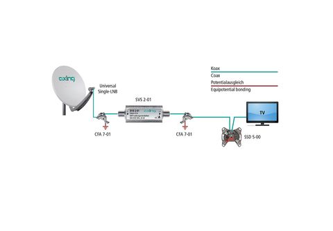 MediaMarkt SVS Inline-Verstärker SAT 2-01 | AXING