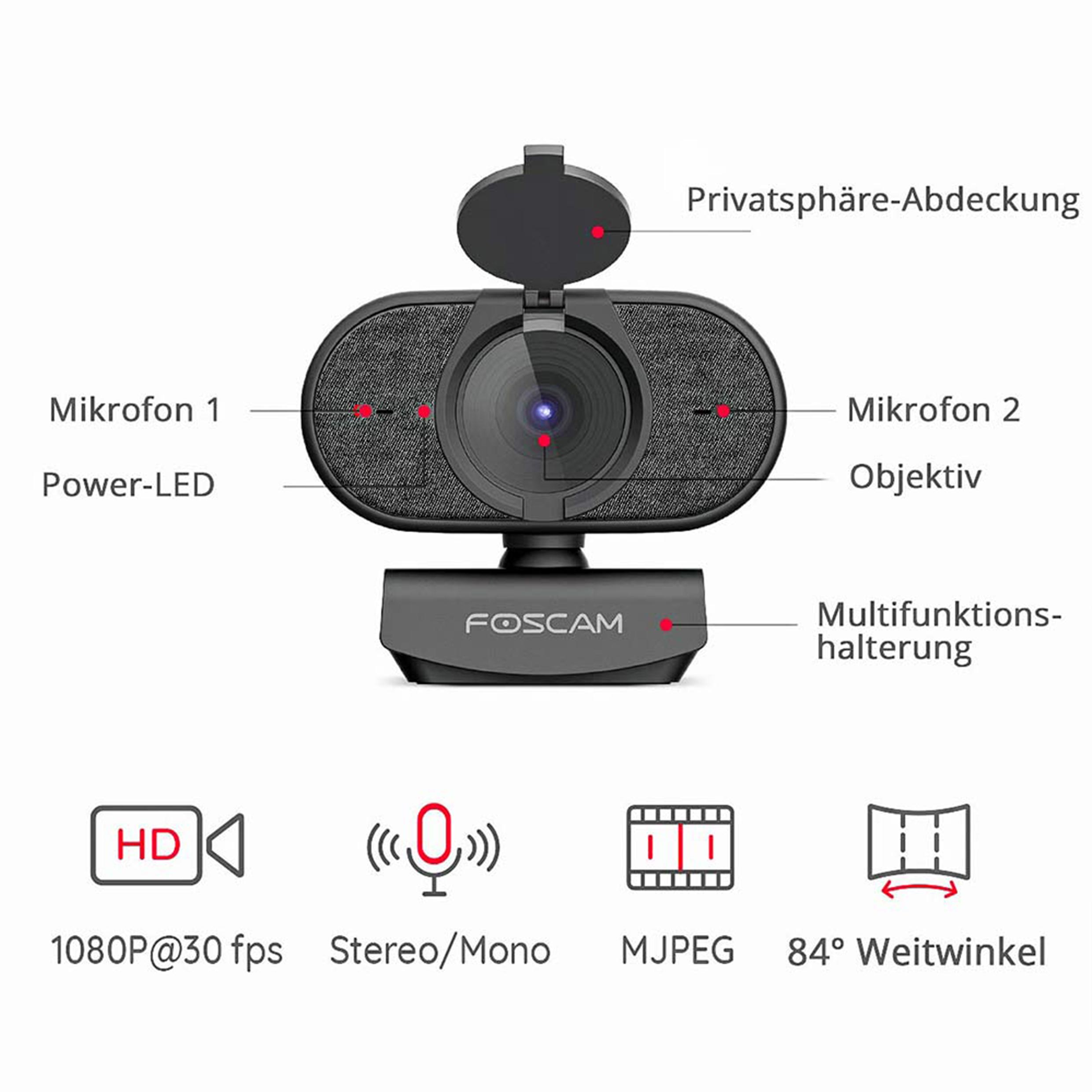 A webcam with labeling. It includes a lens, microphone, and privacy cover.