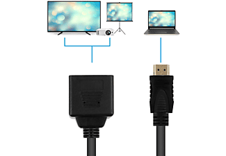 Vídeo  - Splitter HDMI de dos puertos UNOTEC, Negro