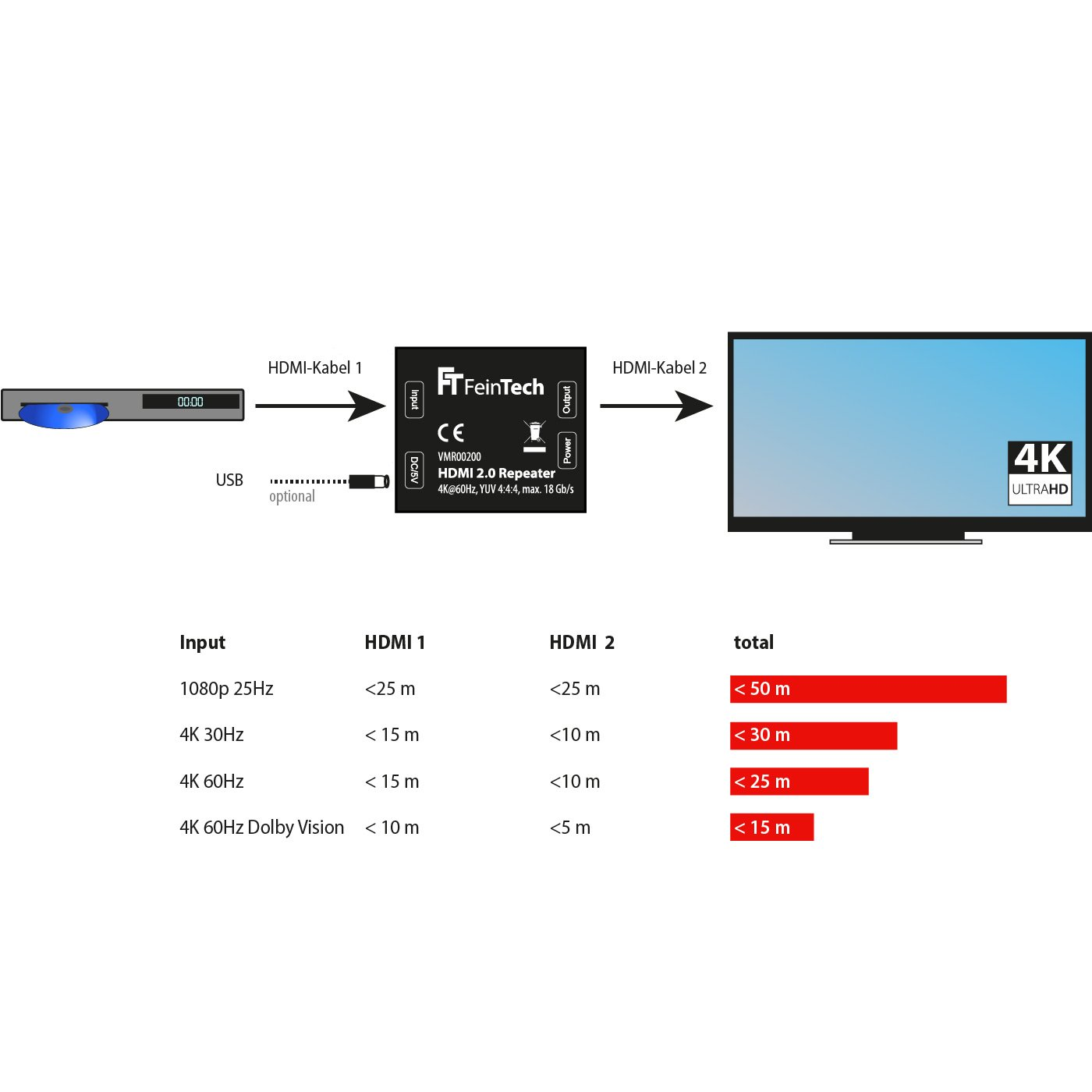 Repeater HDMI Repeater 60Hz, 2.0 4K VMR00200 FEINTECH HDMI