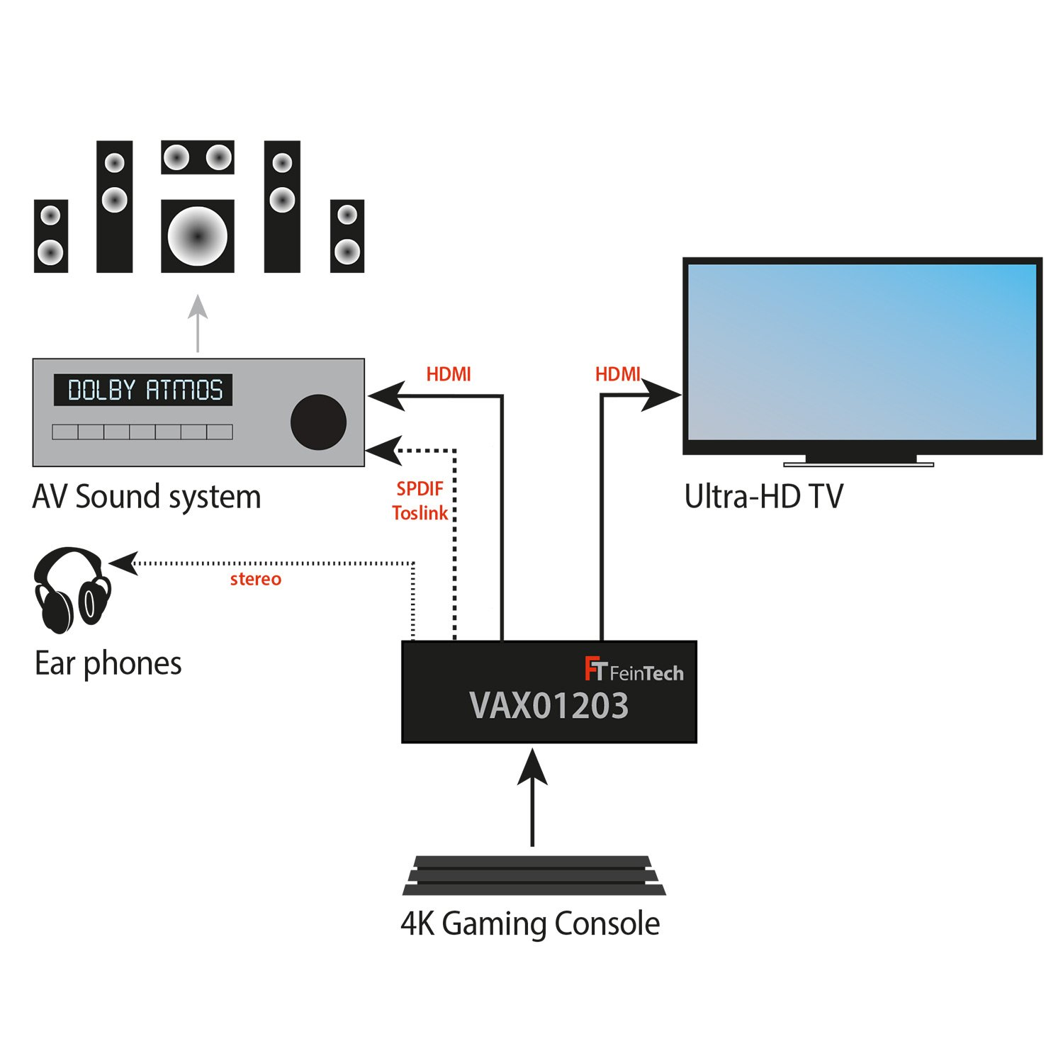 FEINTECH VAX01203 HDMI 2.0 Extraktor Extractor HD-Audio