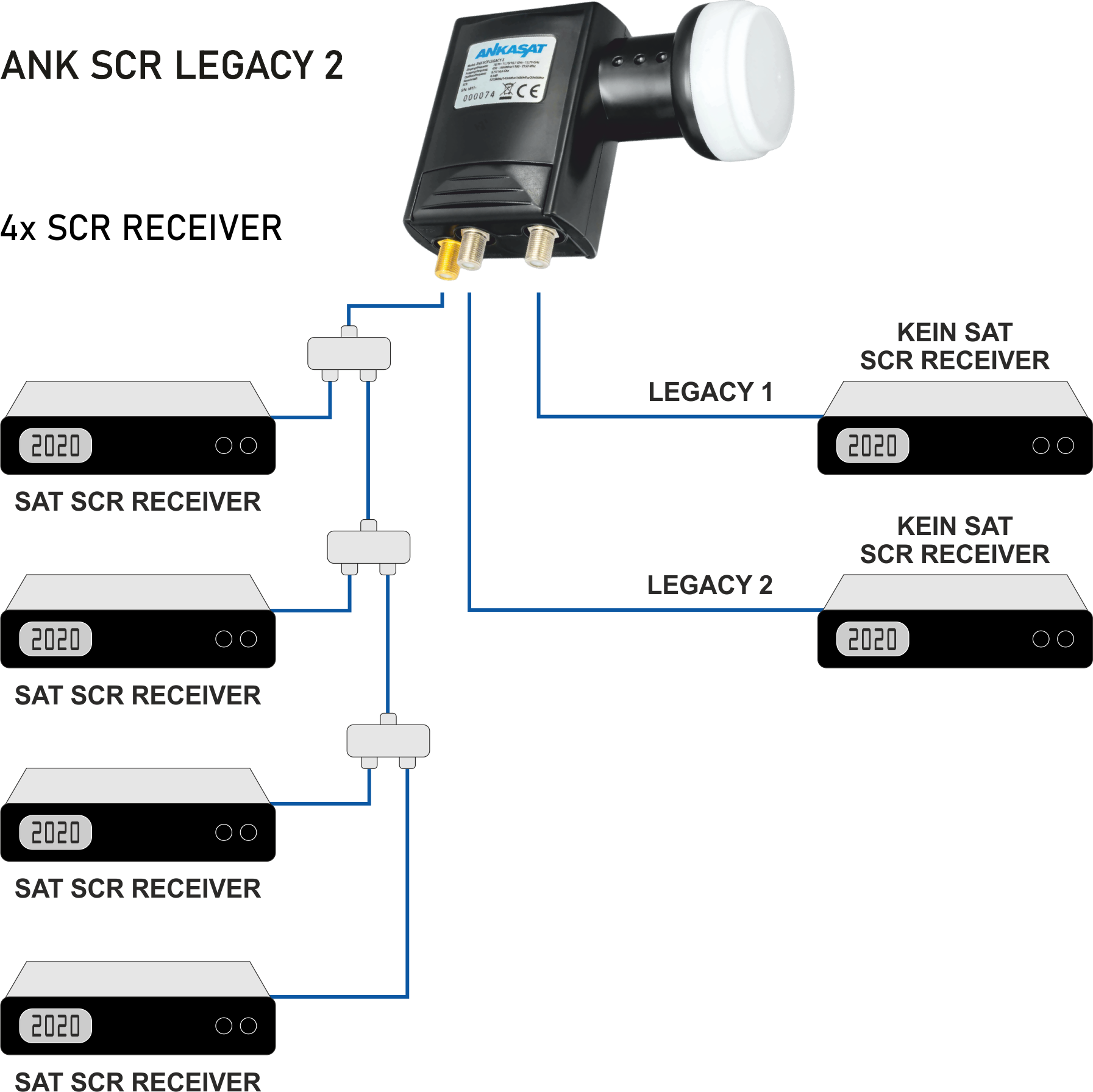 Ein Diagramm eines Satellitenempfängersystems. Es zeigt Kästchen und Linien mit Bezeichnungen wie Legacy 1, 2 und SAT SCR RECEIVER.