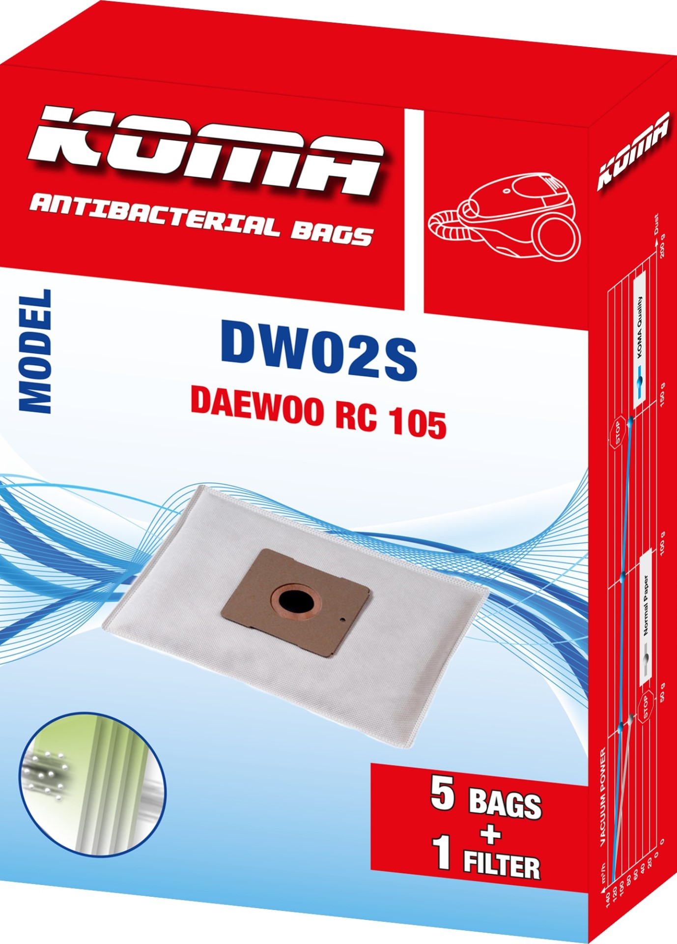 Schachtel mit KOMA antibakteriellen Staubsaugerbeuteln, Modell DW02S für Daewoo RC 105. Enthält 5 Beutel und 1 Filter.