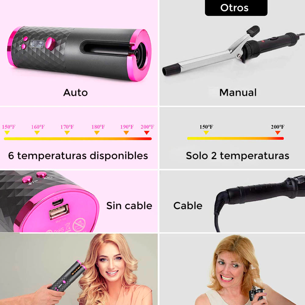 Imagen con rizadores de pelo, uno automático, uno manual y mujeres demostrando su uso, con ajustes de temperatura.