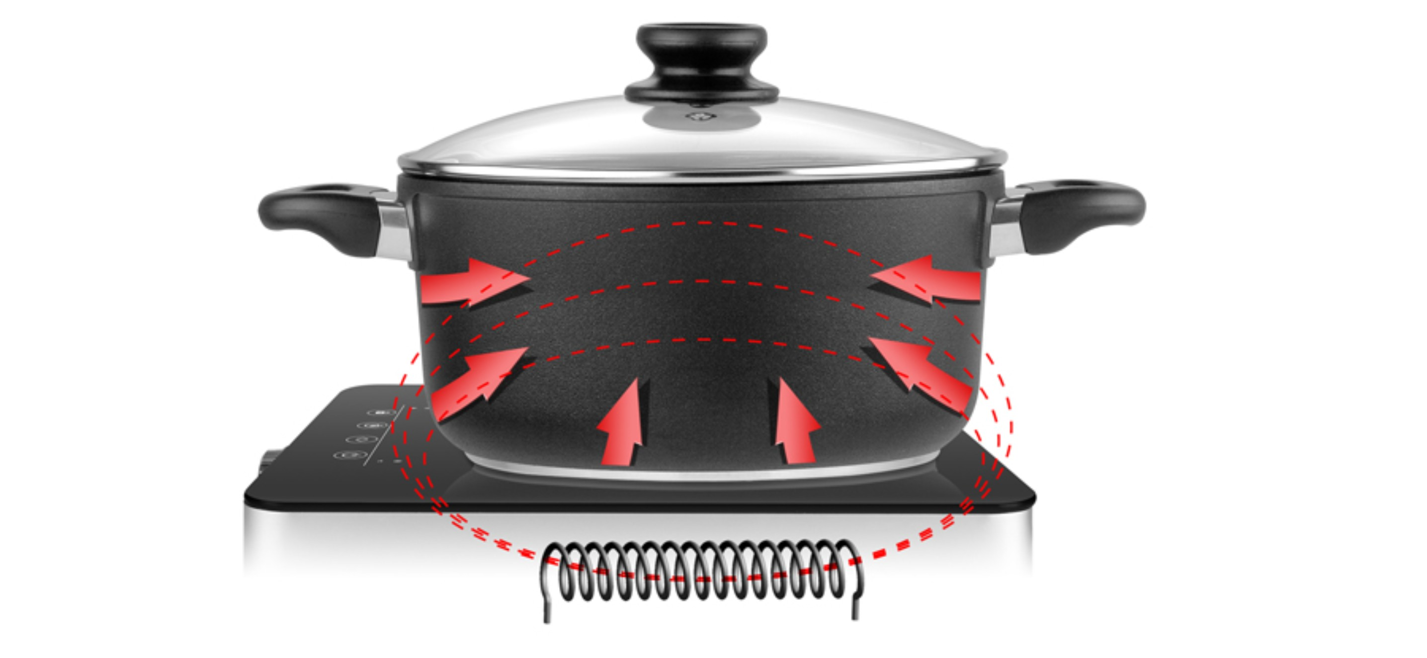 Pentola nera su un piano cottura a induzione, con frecce rosse che indicano il flusso di calore. Sfondo bianco.