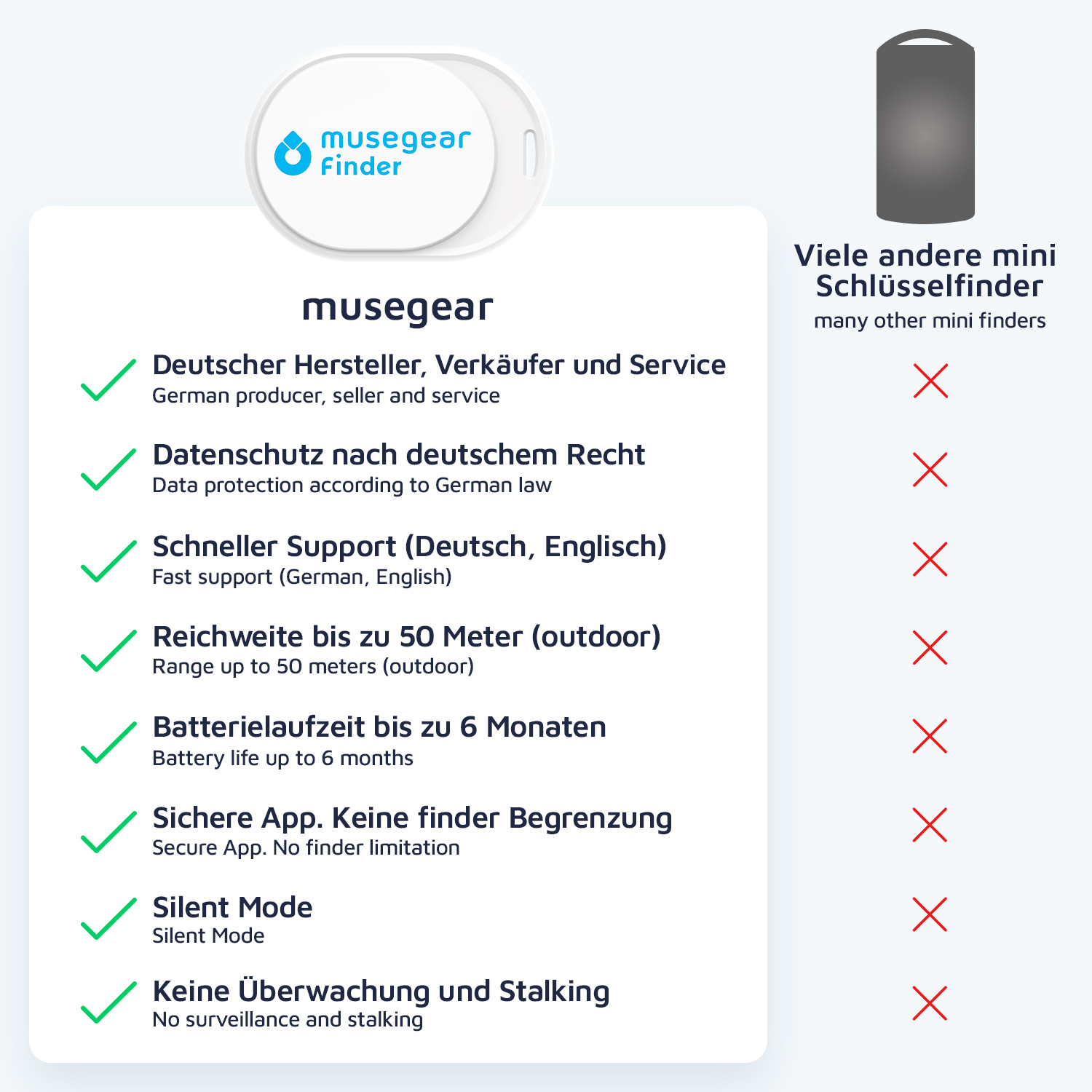 MUSEGEAR Schlüsselfinder mit Bluetooth App aus Schlüsselfinder Bluetooth Deutschland