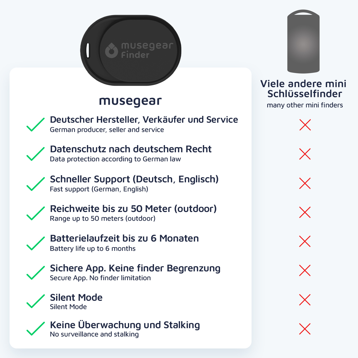 MUSEGEAR mit Schlüsselfinder Schlüsselfinder Deutschland aus Bluetooth Bluetooth App