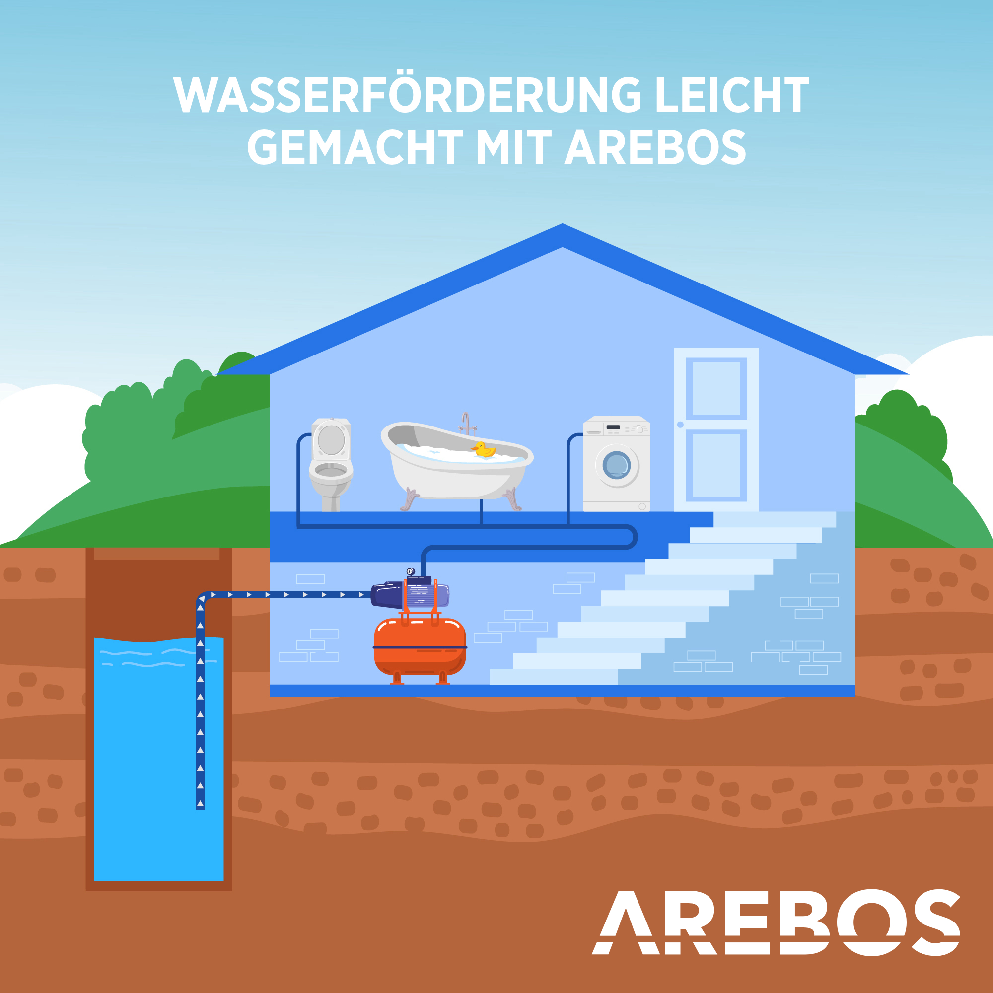 1000 Hauswasserwerk AREBOS Watt