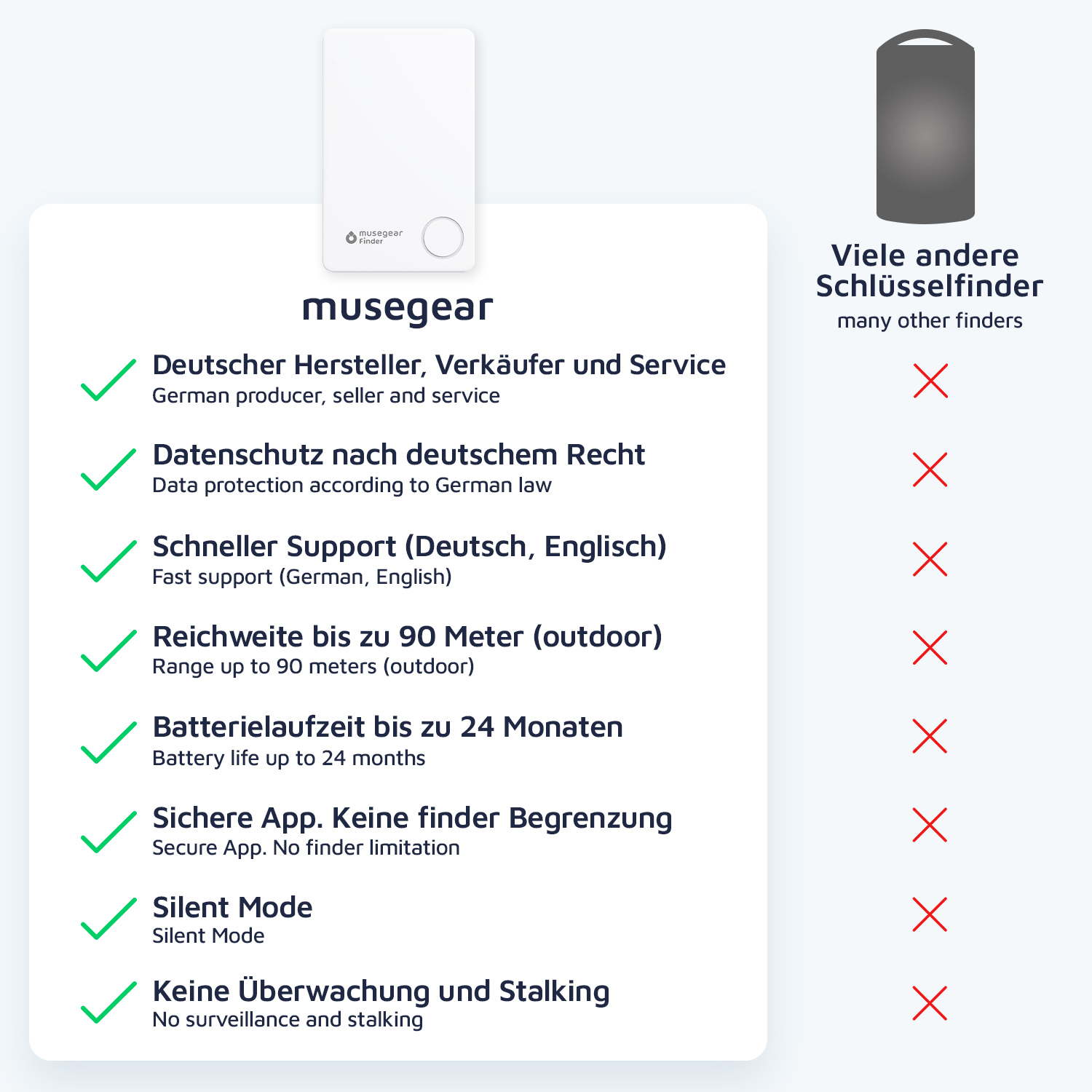 MUSEGEAR Schlüsselfinder mit Bluetooth App Schlüsselfinder Bluetooth Deutschland aus