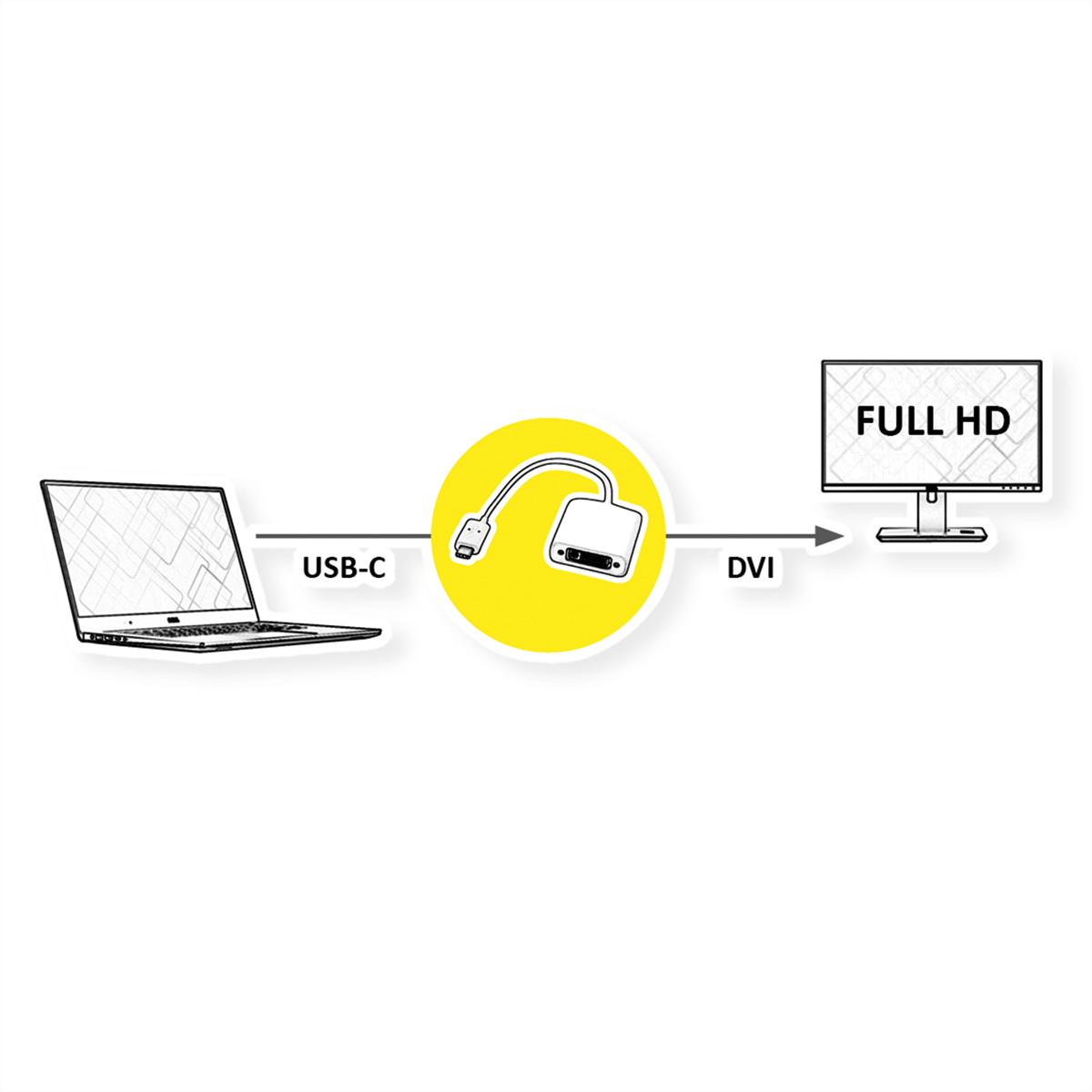 Diagramm: Laptop über einen USB-C-zu-DVI-Adapter mit einem Monitor verbunden. Gelber Kreis markiert den Adapter.