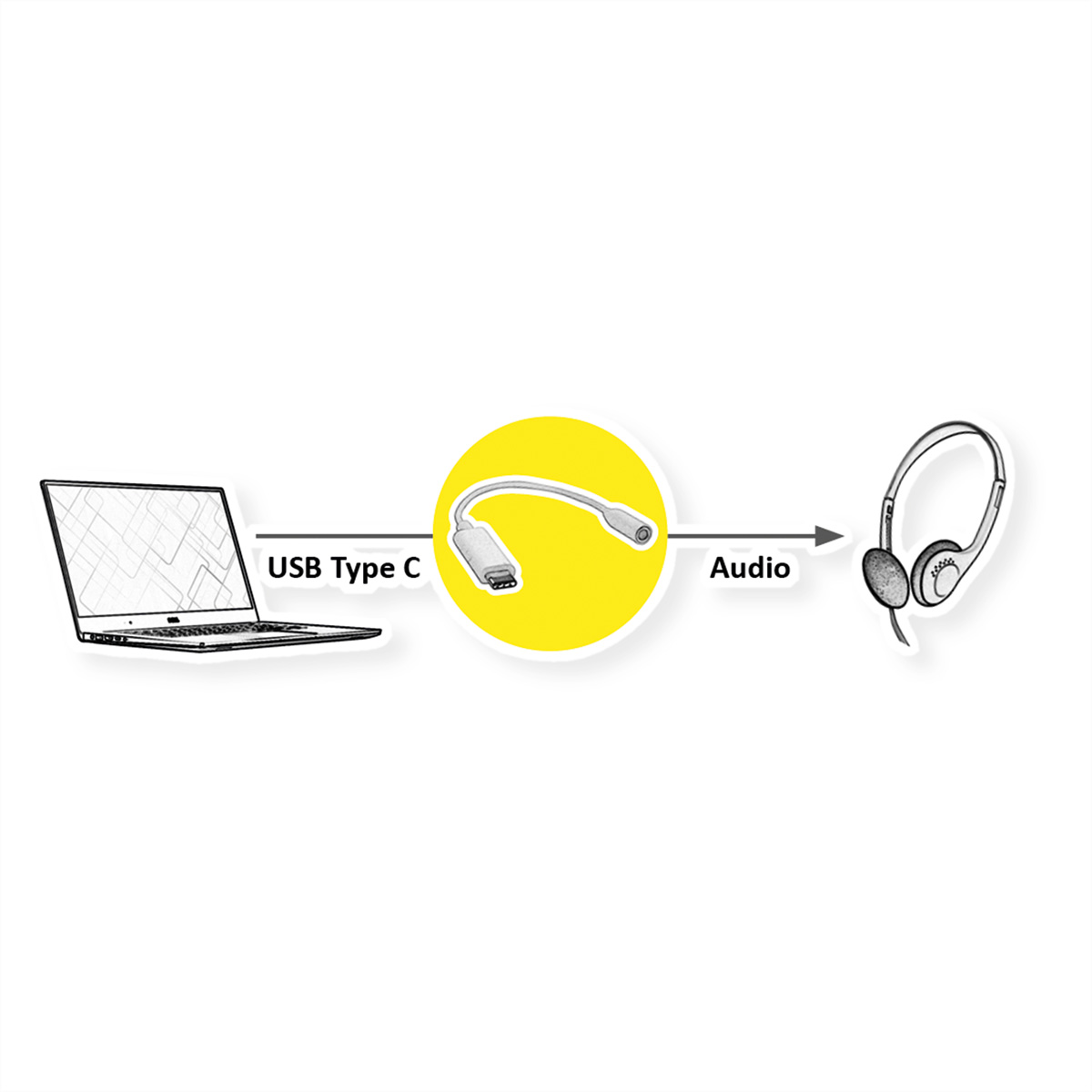 Diagram showing a laptop, USB-C cable, and headphones. Audio signal flow.