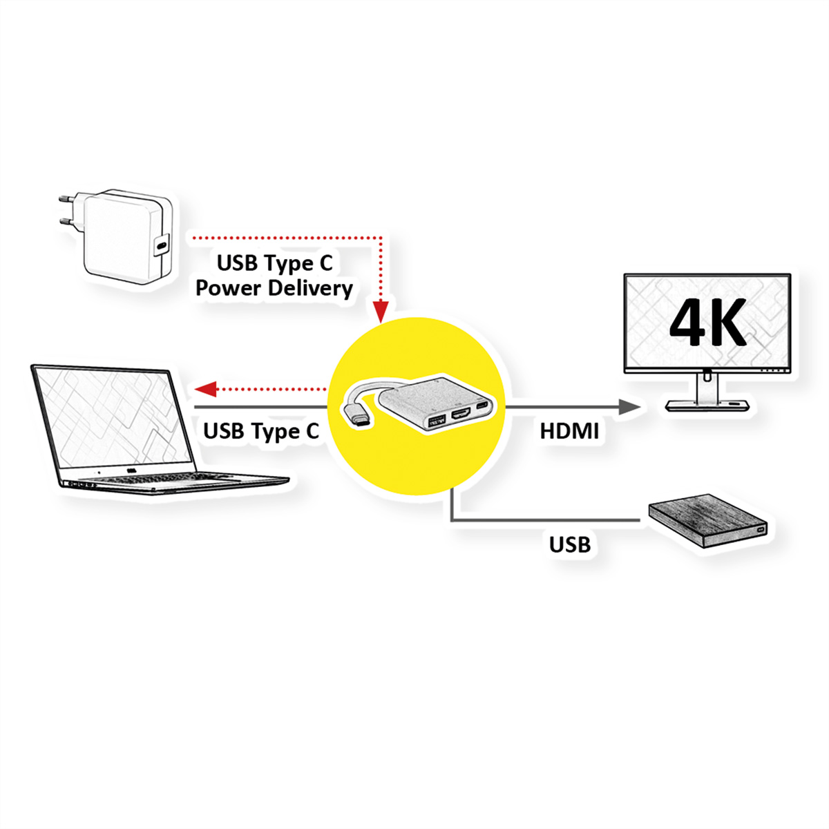 USB 3.2 USB Typ Adapter PD 1 Gen + Typ - HDMI schwarz A Adapter, C USB-HDMI Display C VALUE +