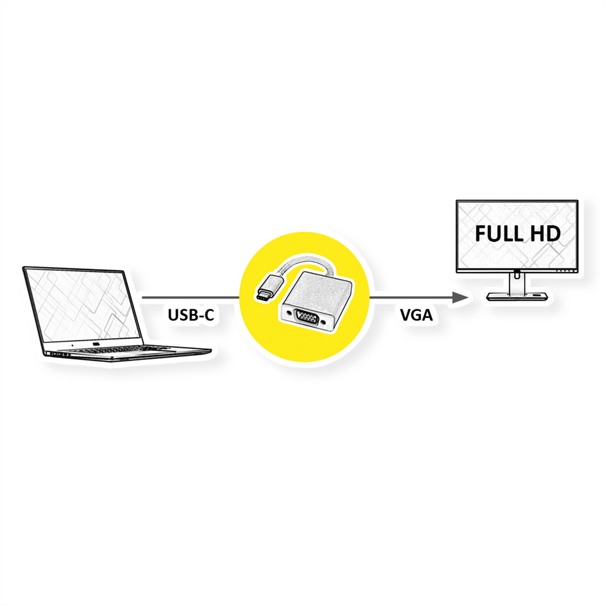 Diagramm eines USB-C-zu-VGA-Adapters, der einen Laptop mit einem Monitor verbindet.