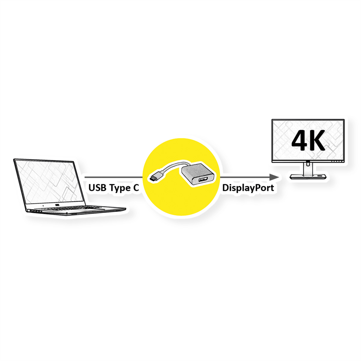 Diagramm: Laptop zu einem gelben Kreis mit einem USB-C-zu-DisplayPort-Kabel, zu einem 4K-Monitor.