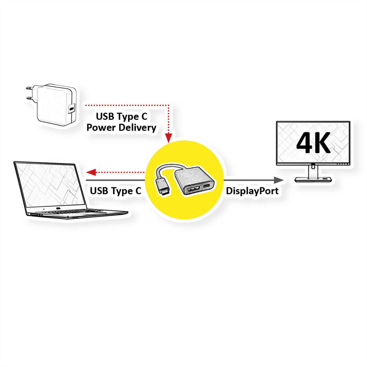 Diagramm eines Laptops, Adapters und Monitors. Zeigt eine USB-C-Verbindung und einen DisplayPort-Ausgang.