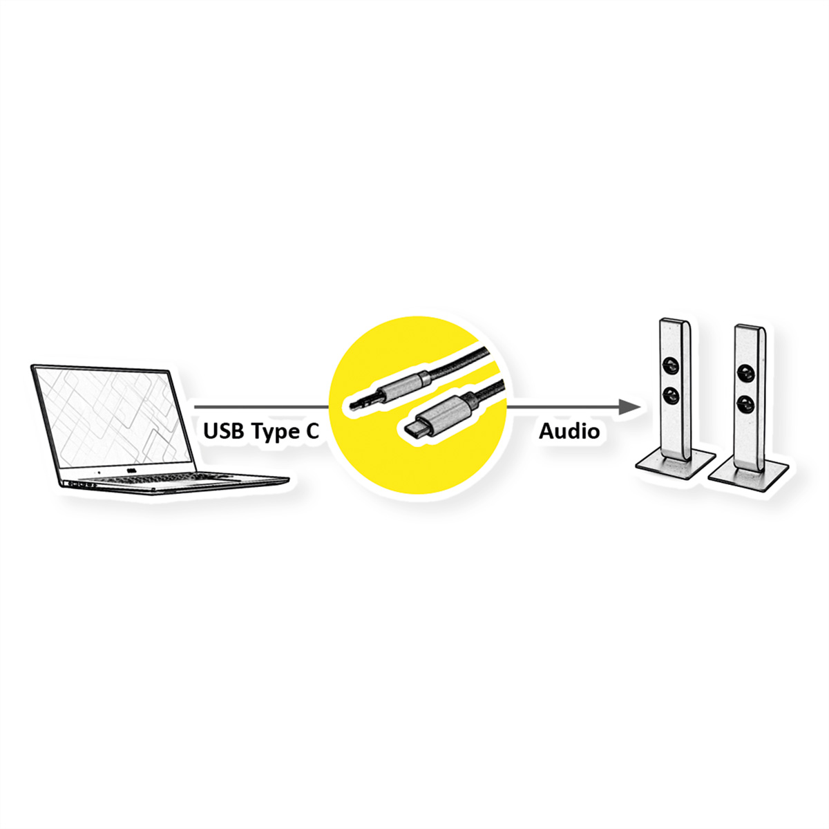 Diagram met een laptop aangesloten op luidsprekers via USB Type C en audiokabels.