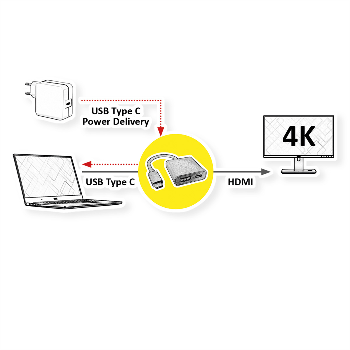 Diagramma che mostra un laptop, un adattatore di alimentazione e un adattatore da USB-C a HDMI collegato a una TV 4K.