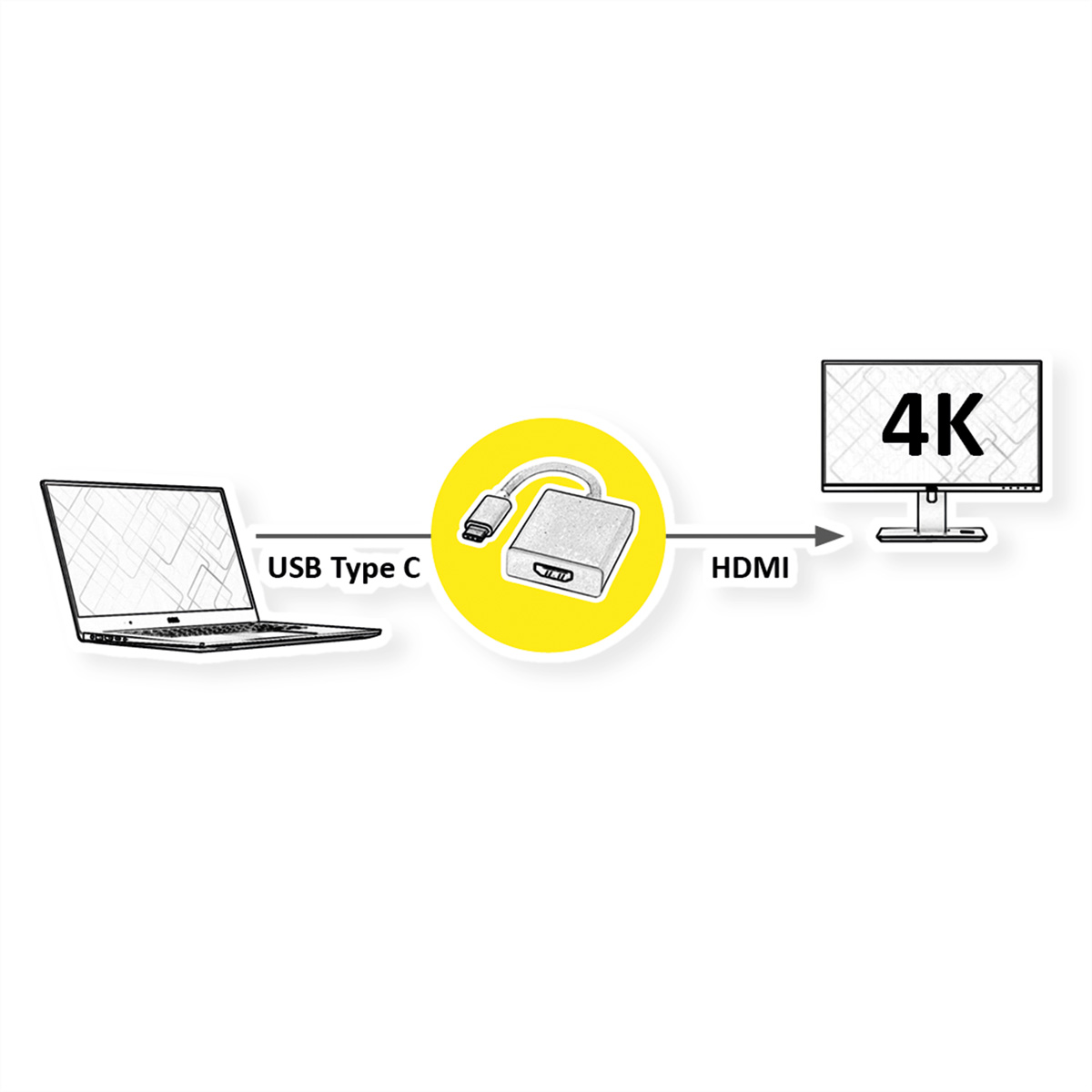 Ein Diagramm, das einen Laptop zeigt, der über einen USB-C-Adapter mit einem 4K-Monitor verbunden ist.