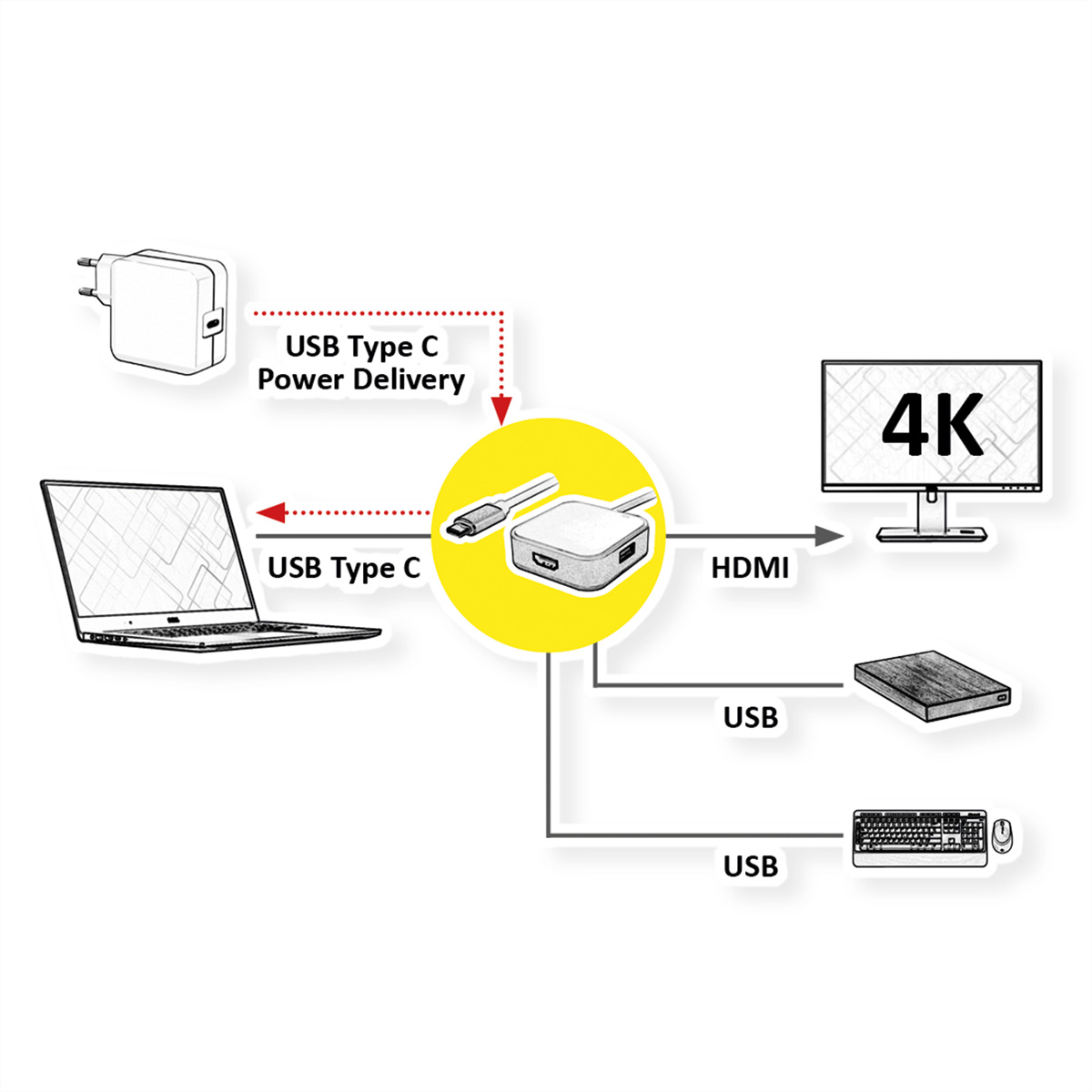 Display silberfarben - Gen 1 HDMI Typ 2x PD + USB Adapter 3.2 A USB Typ USB-HDMI VALUE Adapter, + C