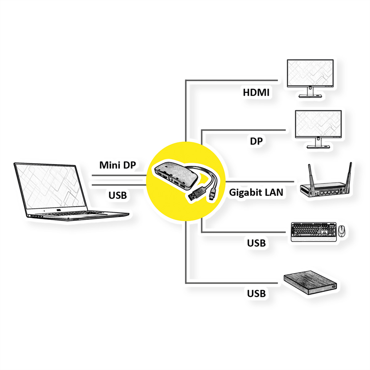 Mini DP USB Docking schwarz 3.2 Station 1 Gen VALUE Notebook-Docking-Station,