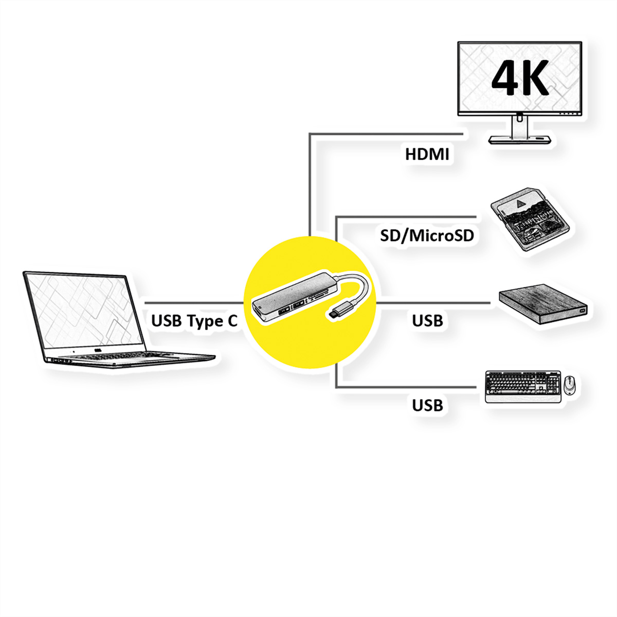 Schéma montrant un ordinateur portable connecté à un hub USB avec d'autres appareils.