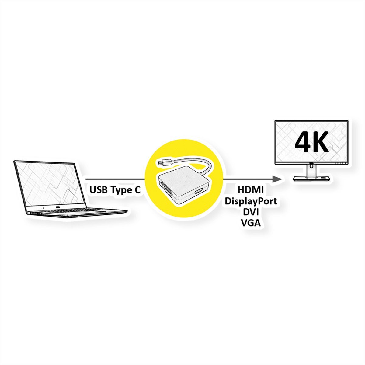 VALUE Display / / DVI Adapter schwarz HDMI C USB-Grafikadapter, VGA - Typ USB DP 