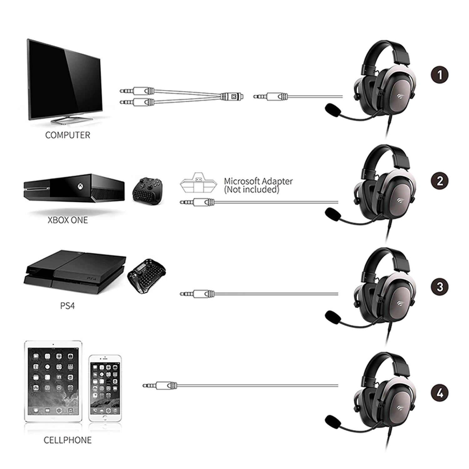 Schemat pokazujący, jak podłączyć słuchawki do komputera, konsol do gier i telefonu.